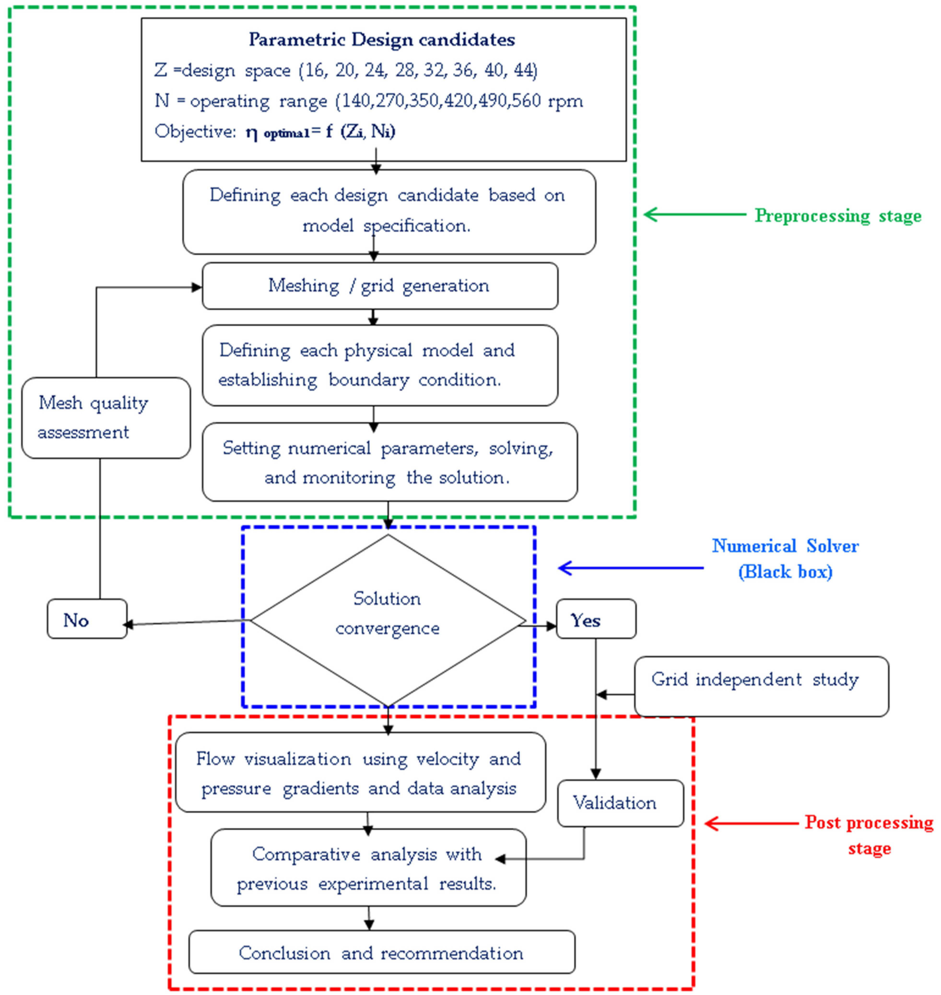 Energies 18 00318 g002