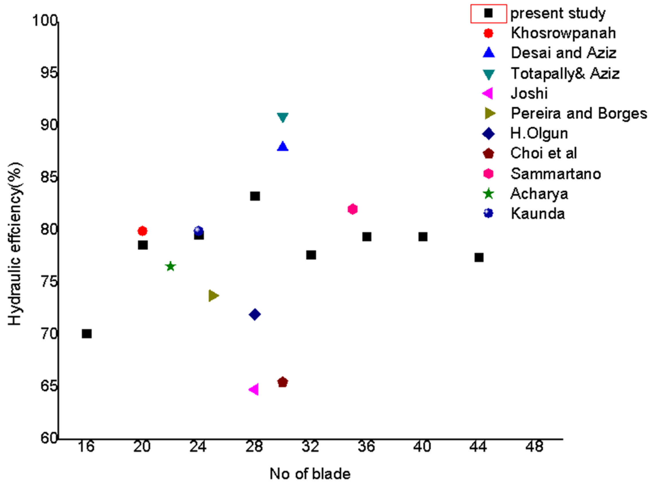 Energies 18 00318 g021