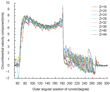 Energies 18 00318 i004
