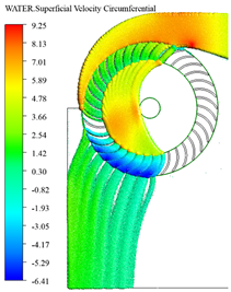 Energies 18 00318 i020