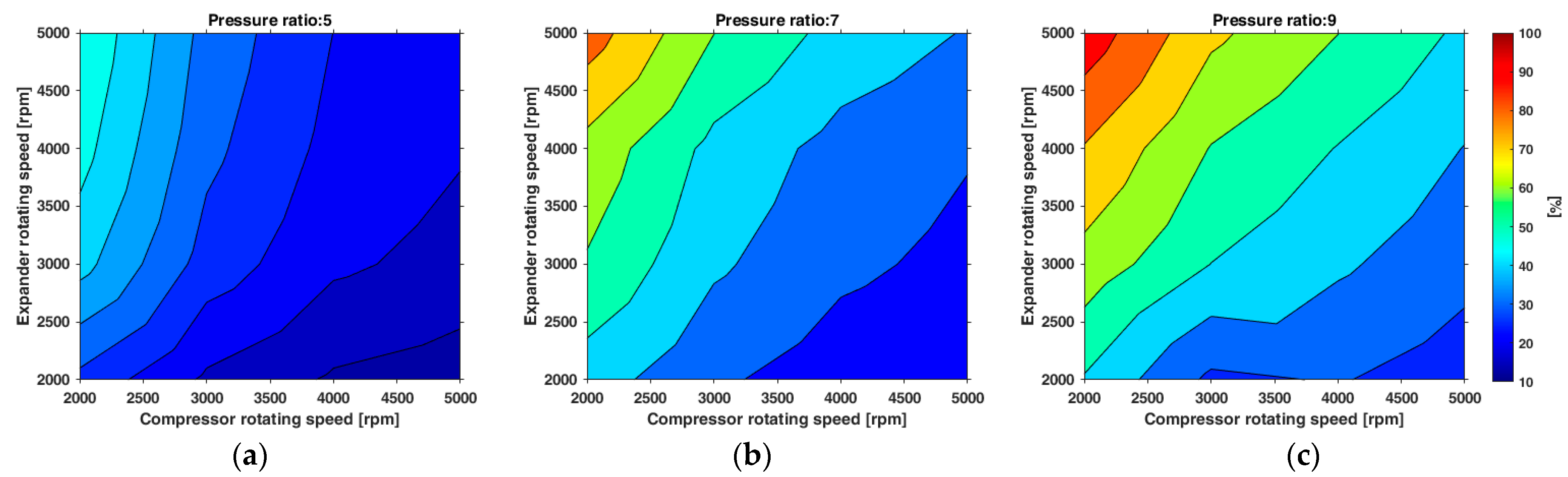 Energies 18 00320 g021