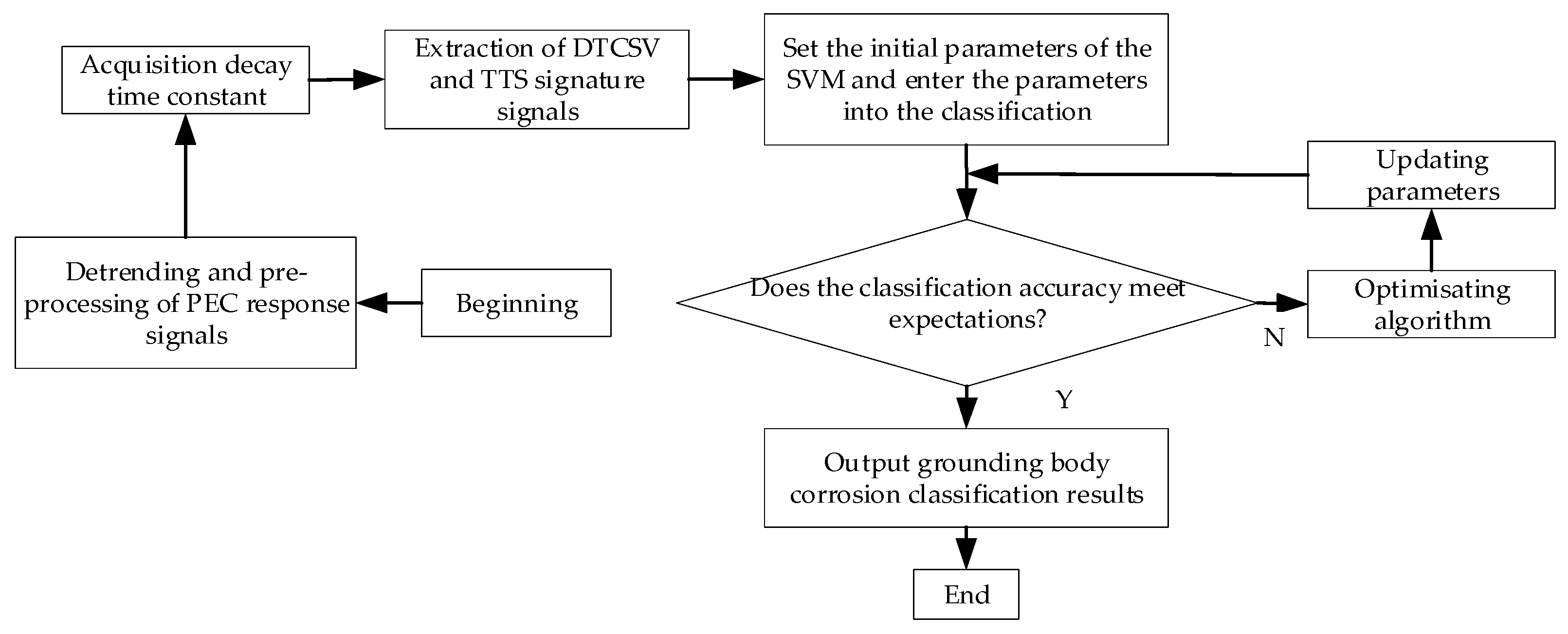 Energies 18 00322 g001