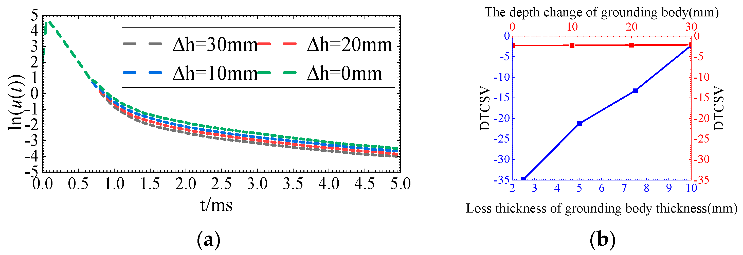 Energies 18 00322 g006