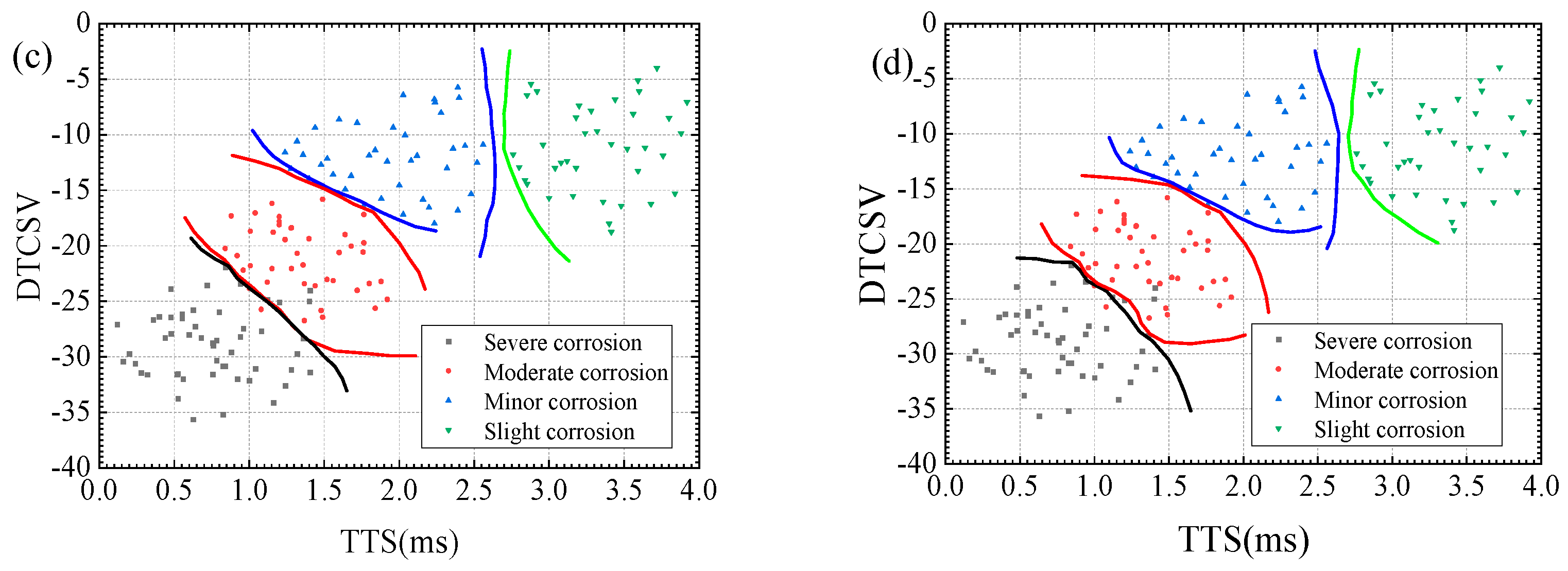Energies 18 00322 g009b