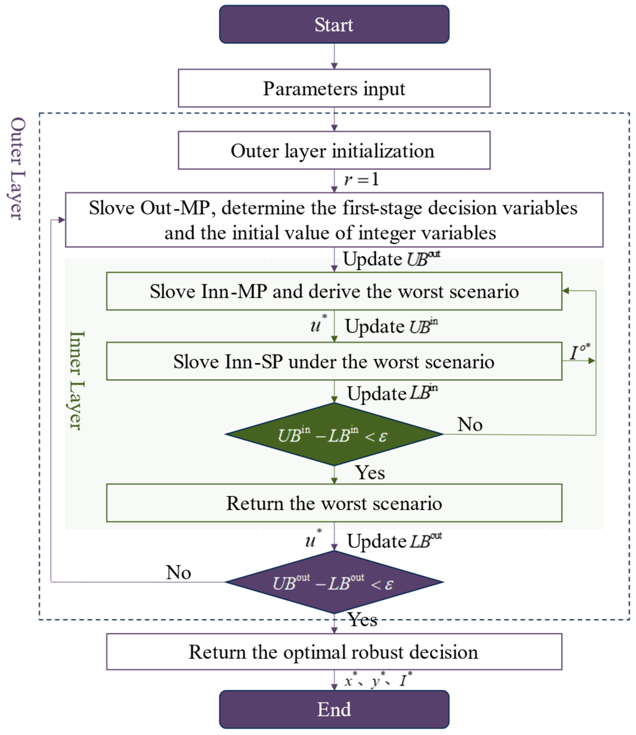 Energies 18 00323 g002