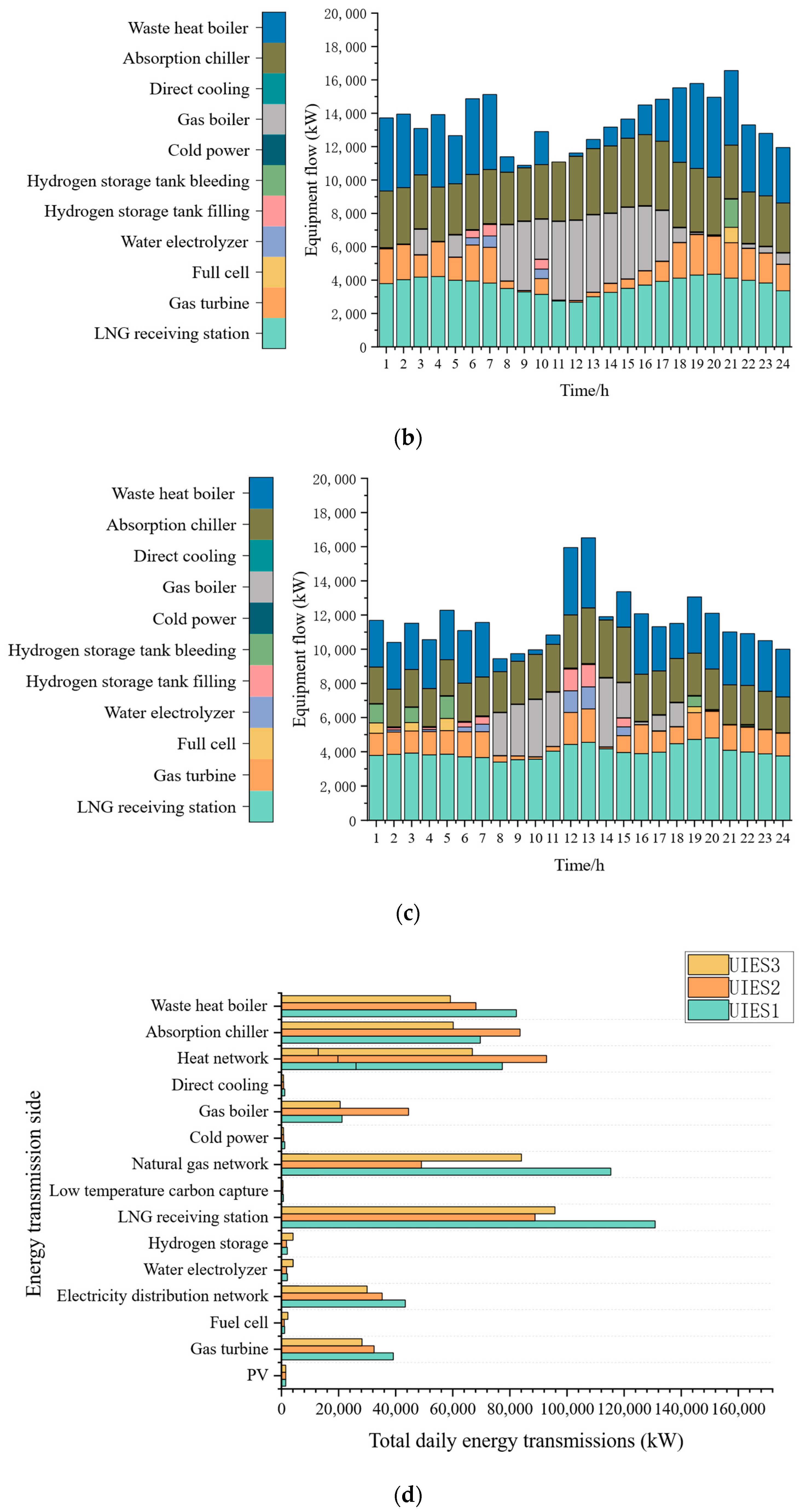 Energies 18 00323 g005b
