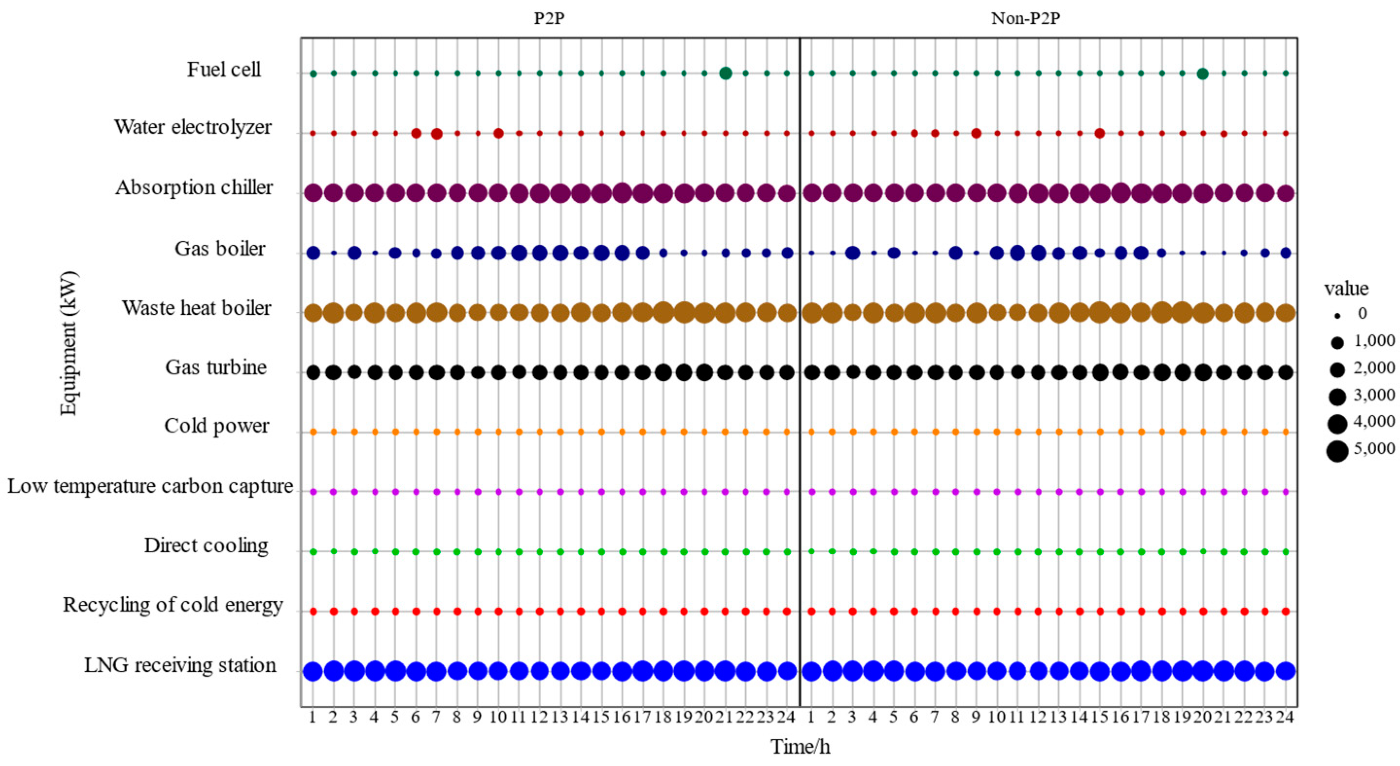 Energies 18 00323 g006