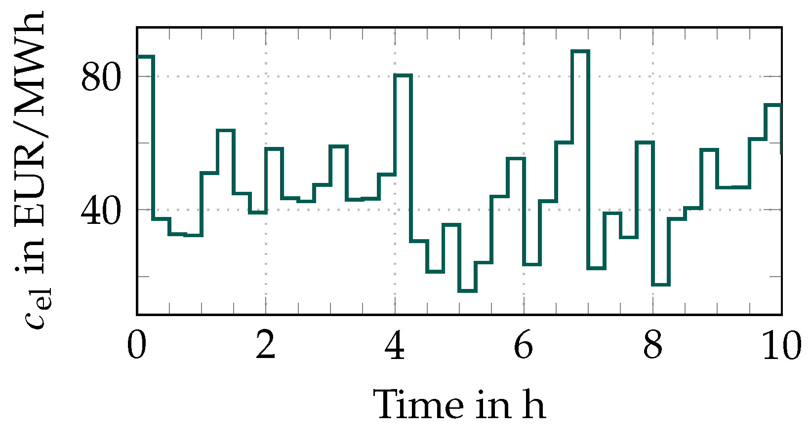 Energies 18 00325 g004