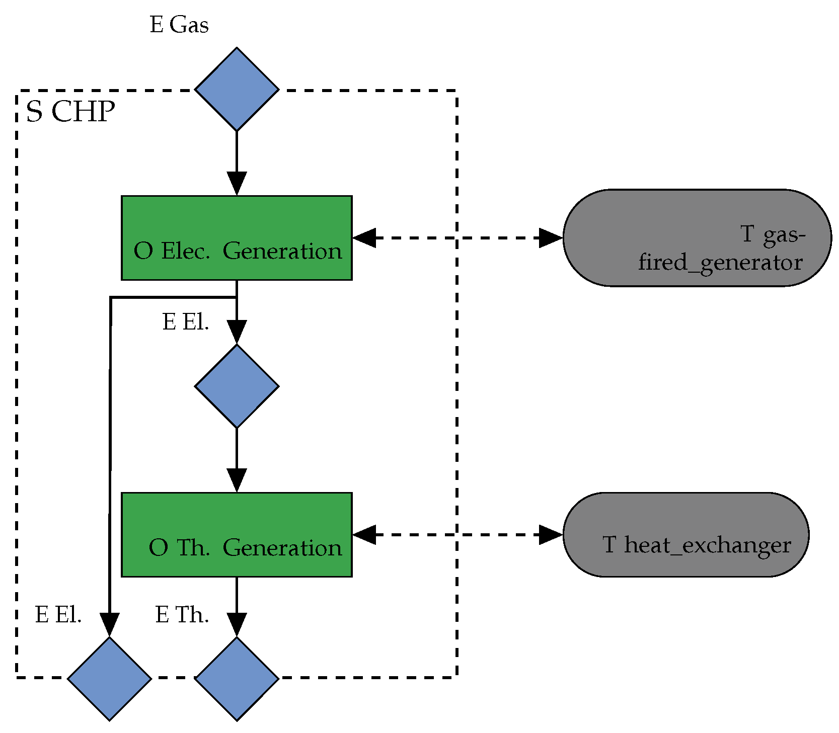 Energies 18 00325 g005