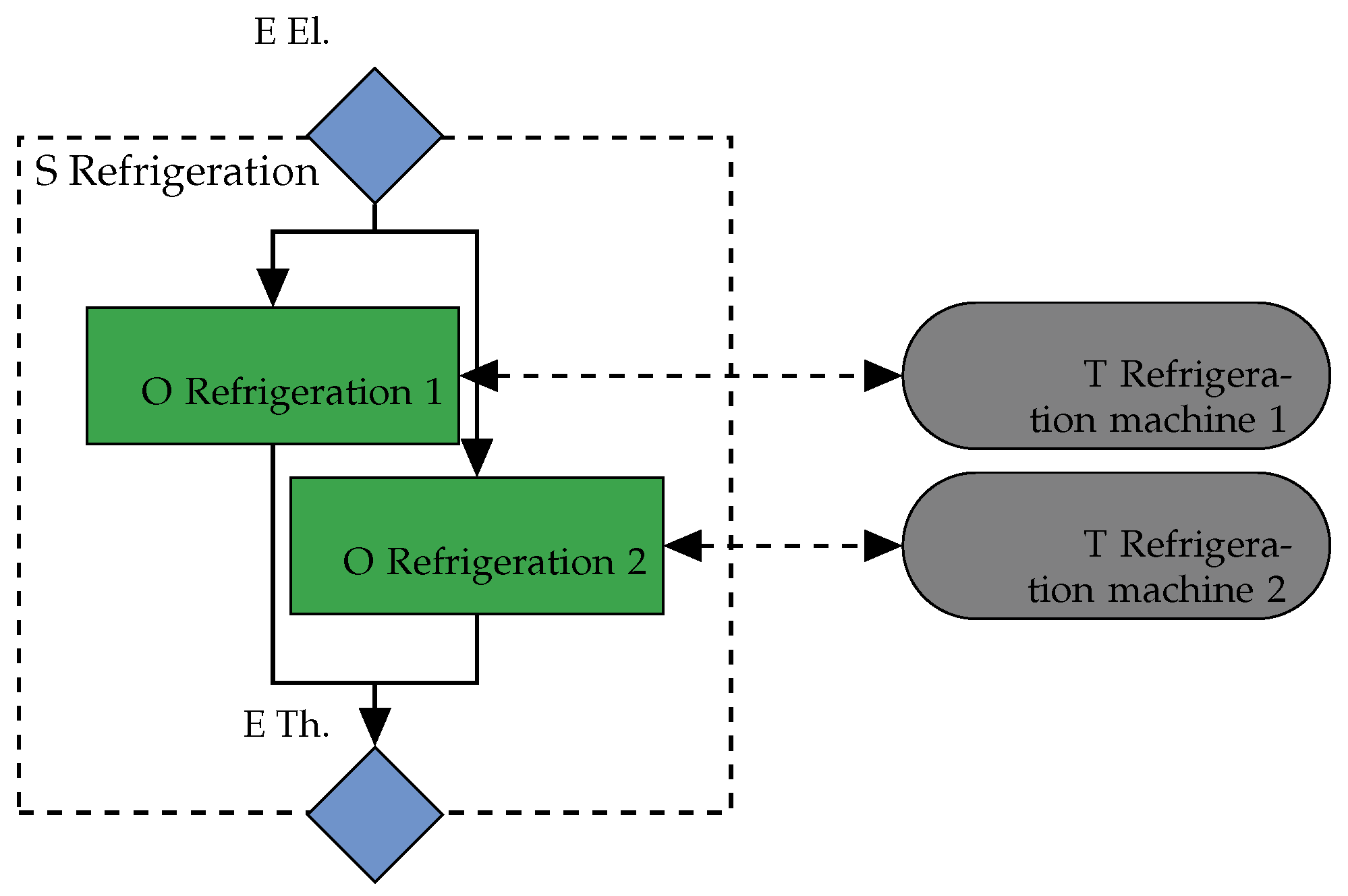 Energies 18 00325 g008
