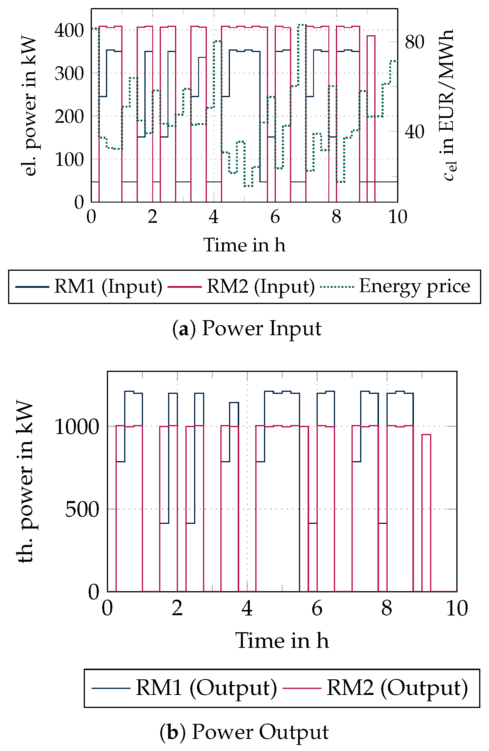 Energies 18 00325 g010
