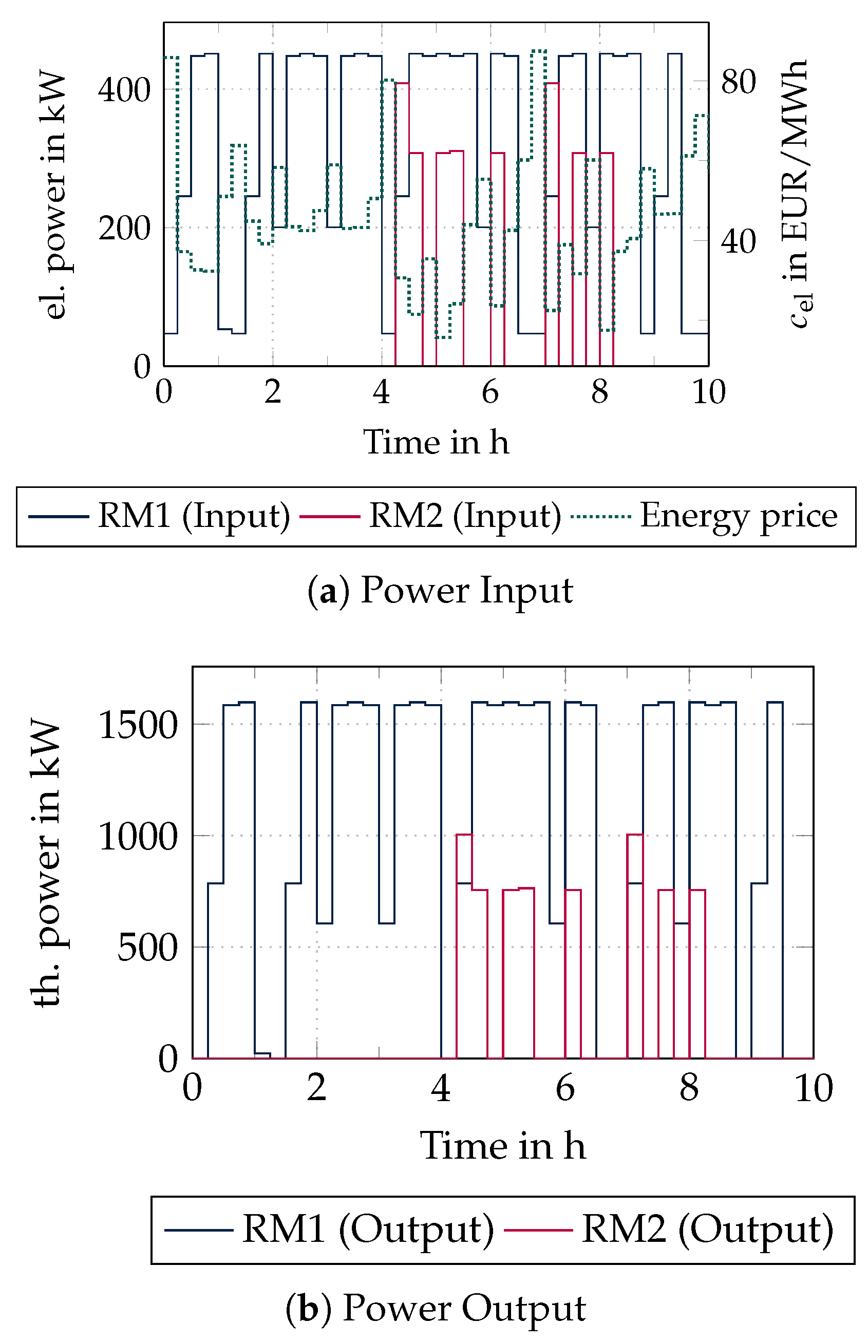 Energies 18 00325 g011