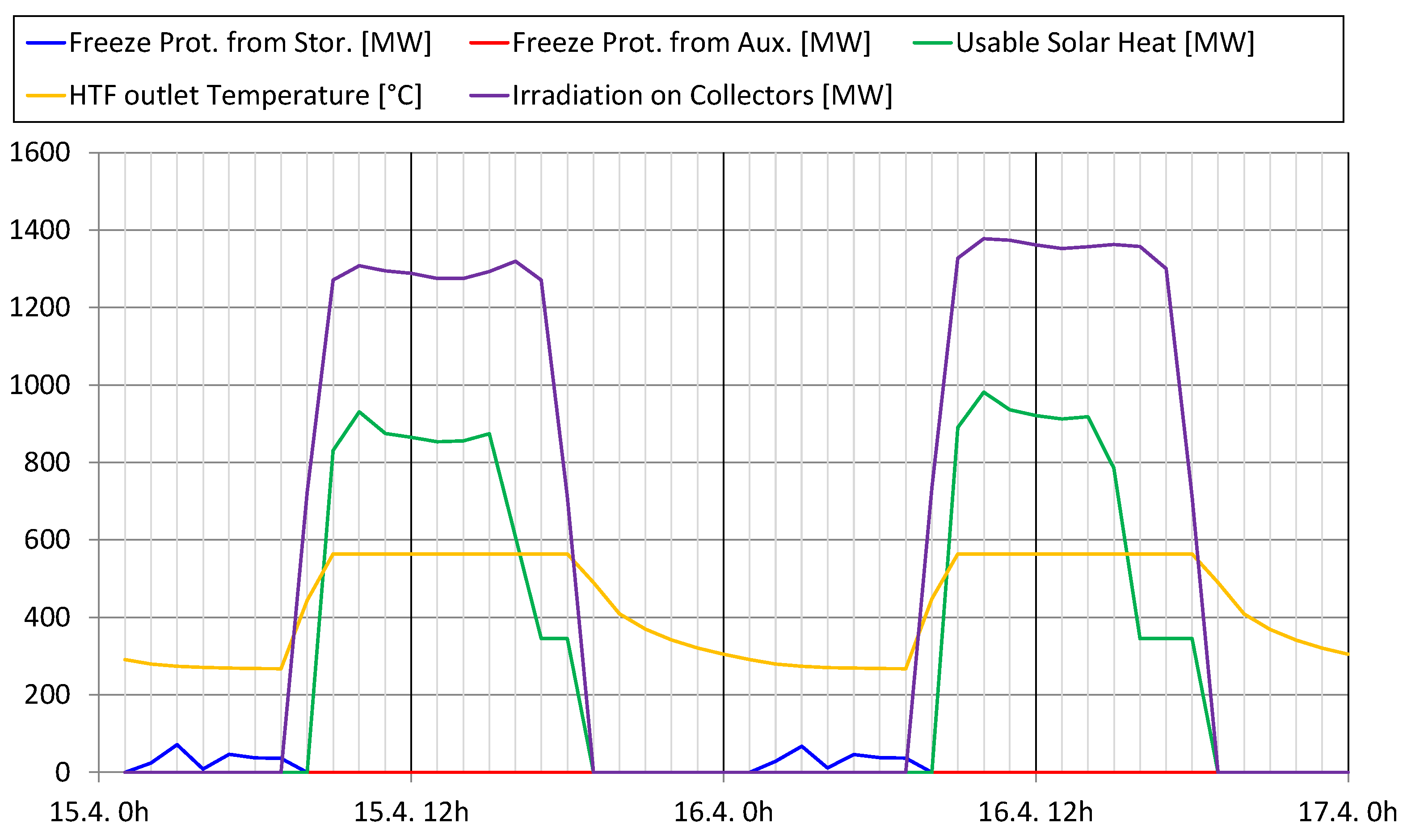 Energies 18 00326 g007