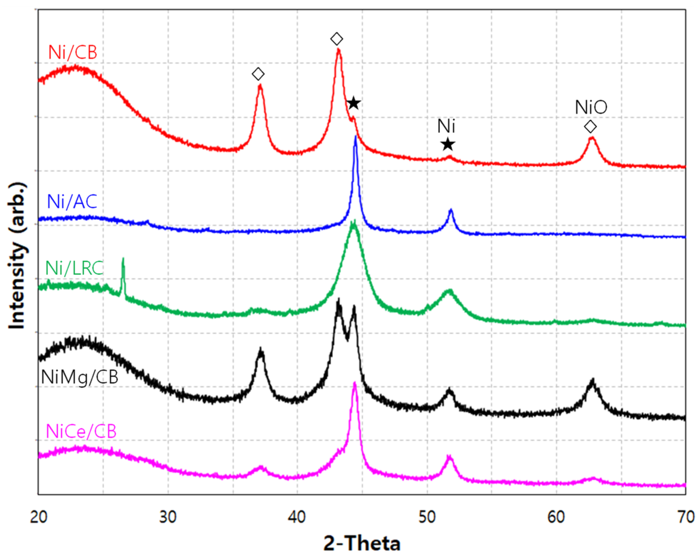 Energies 18 00327 g003 Energies 18 00327 g003