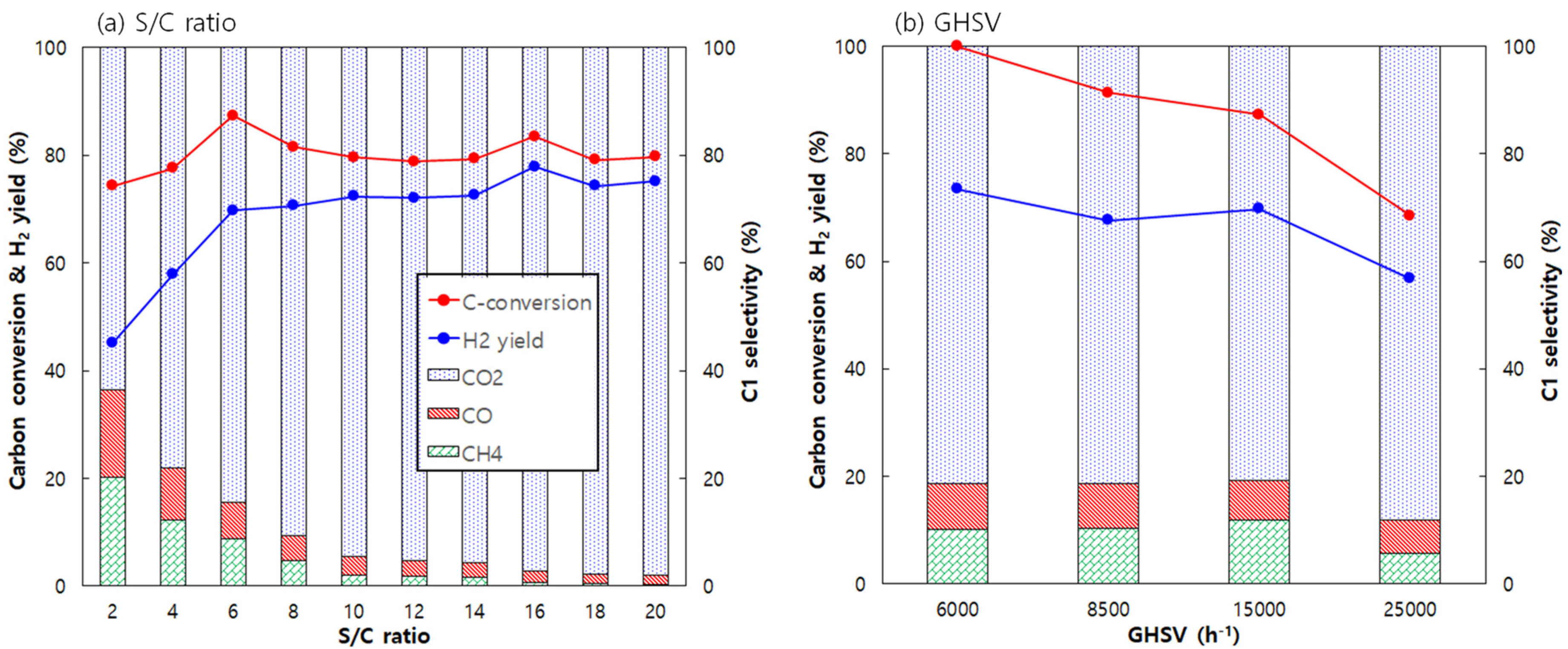 Energies 18 00327 g006 Energies 18 00327 g006