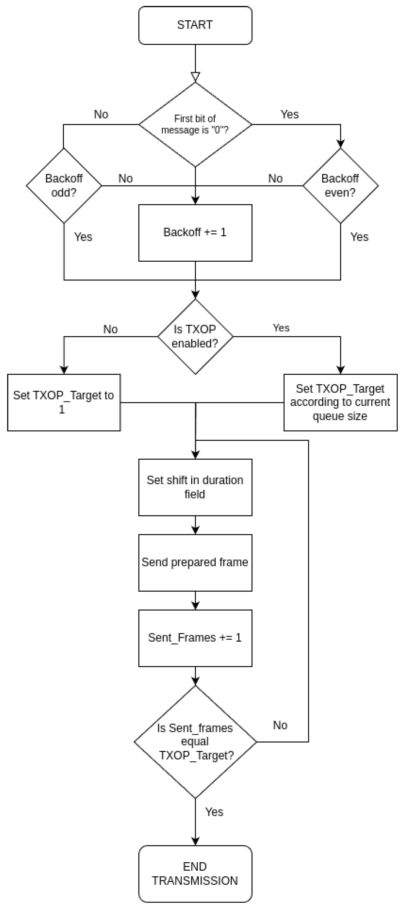 Energies 18 00330 g003
