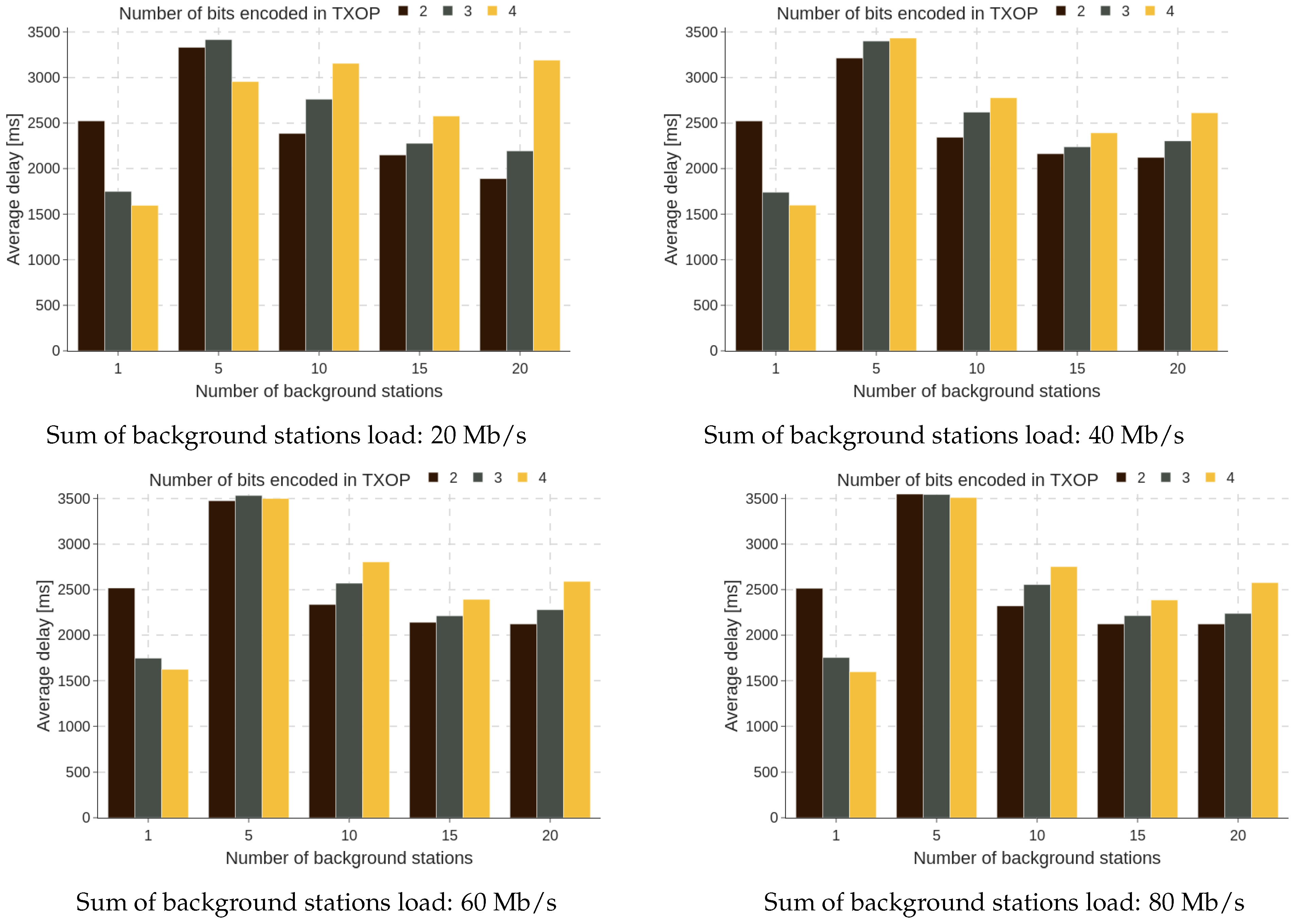 Energies 18 00330 g019