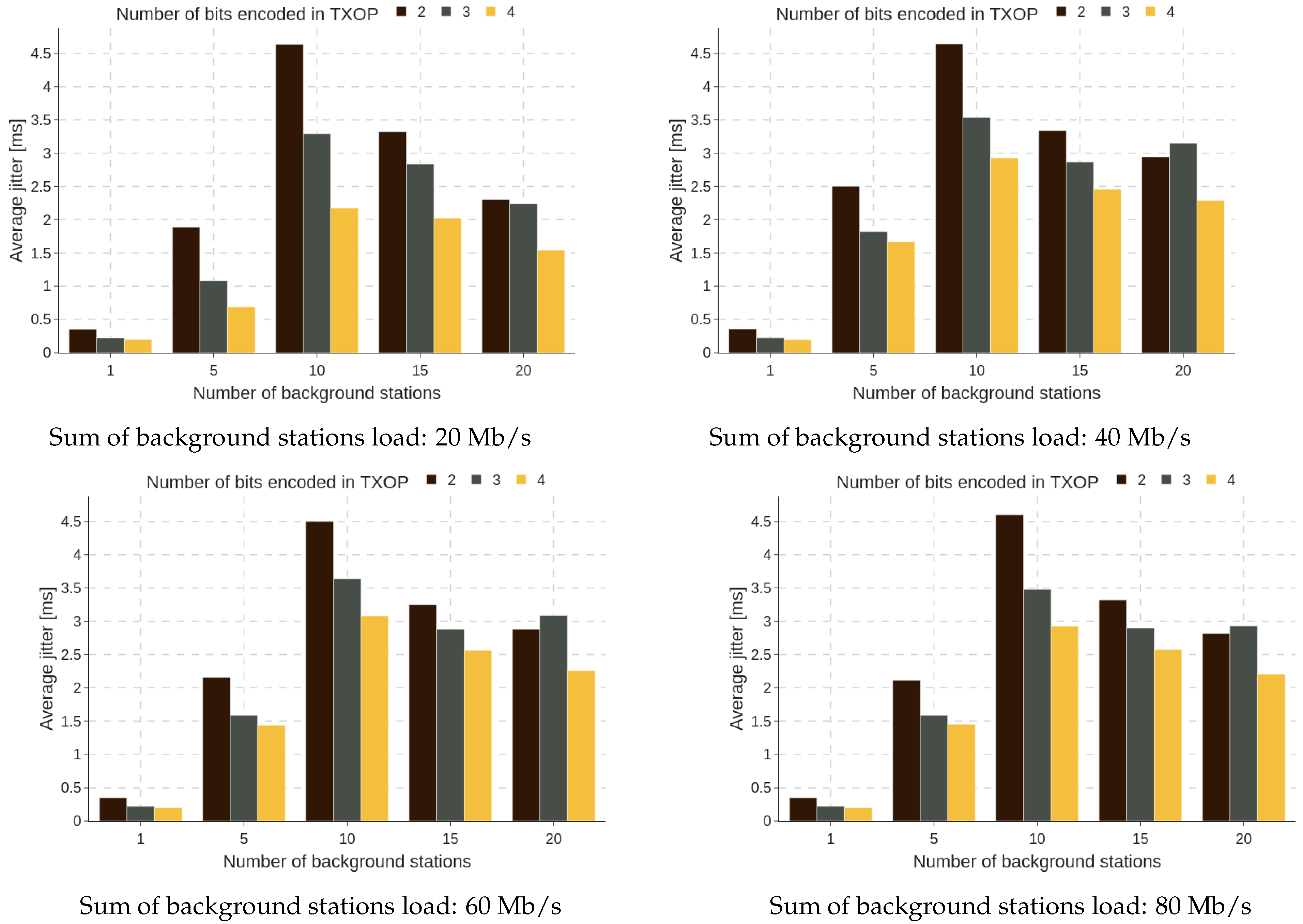Energies 18 00330 g020
