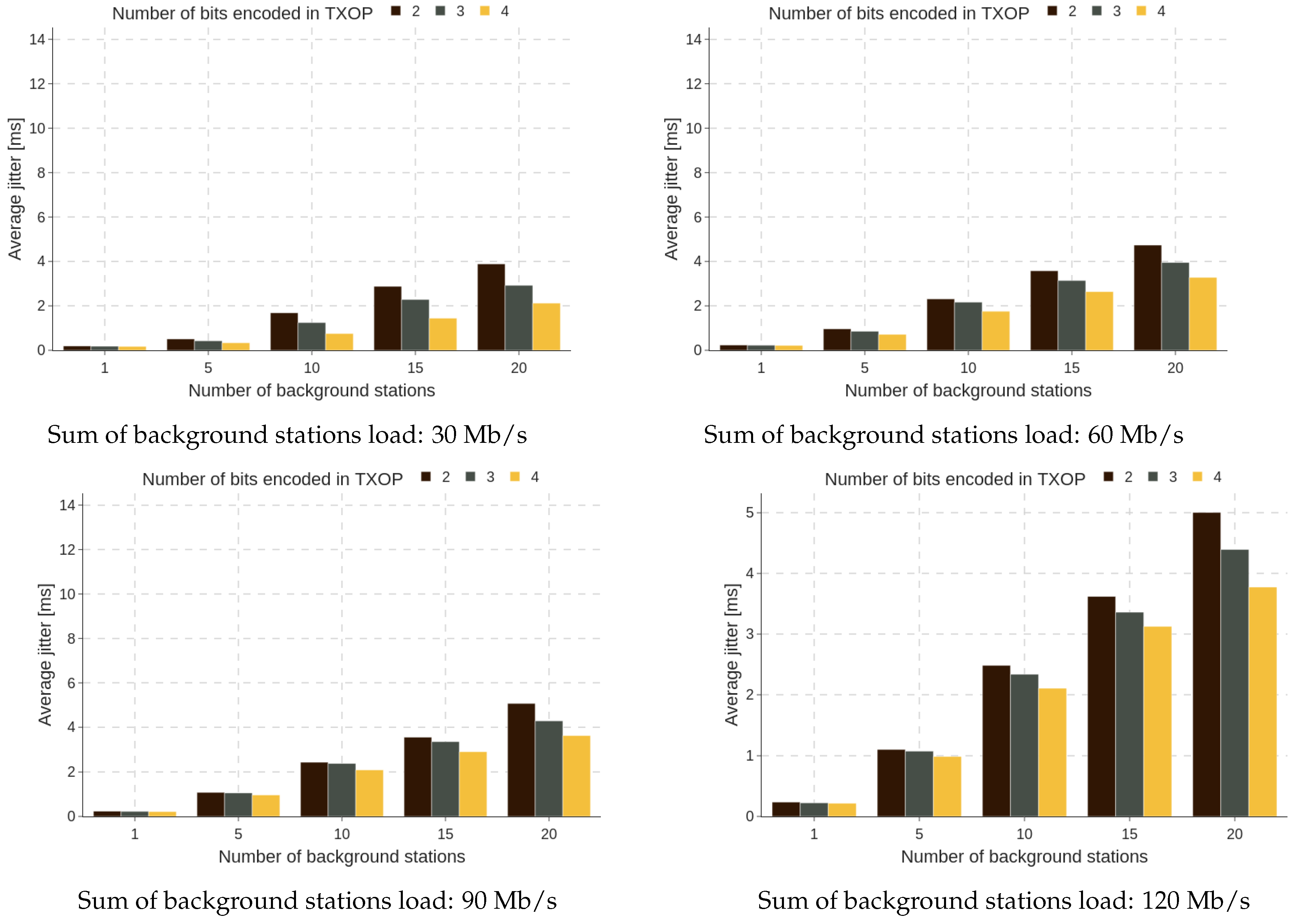 Energies 18 00330 g024