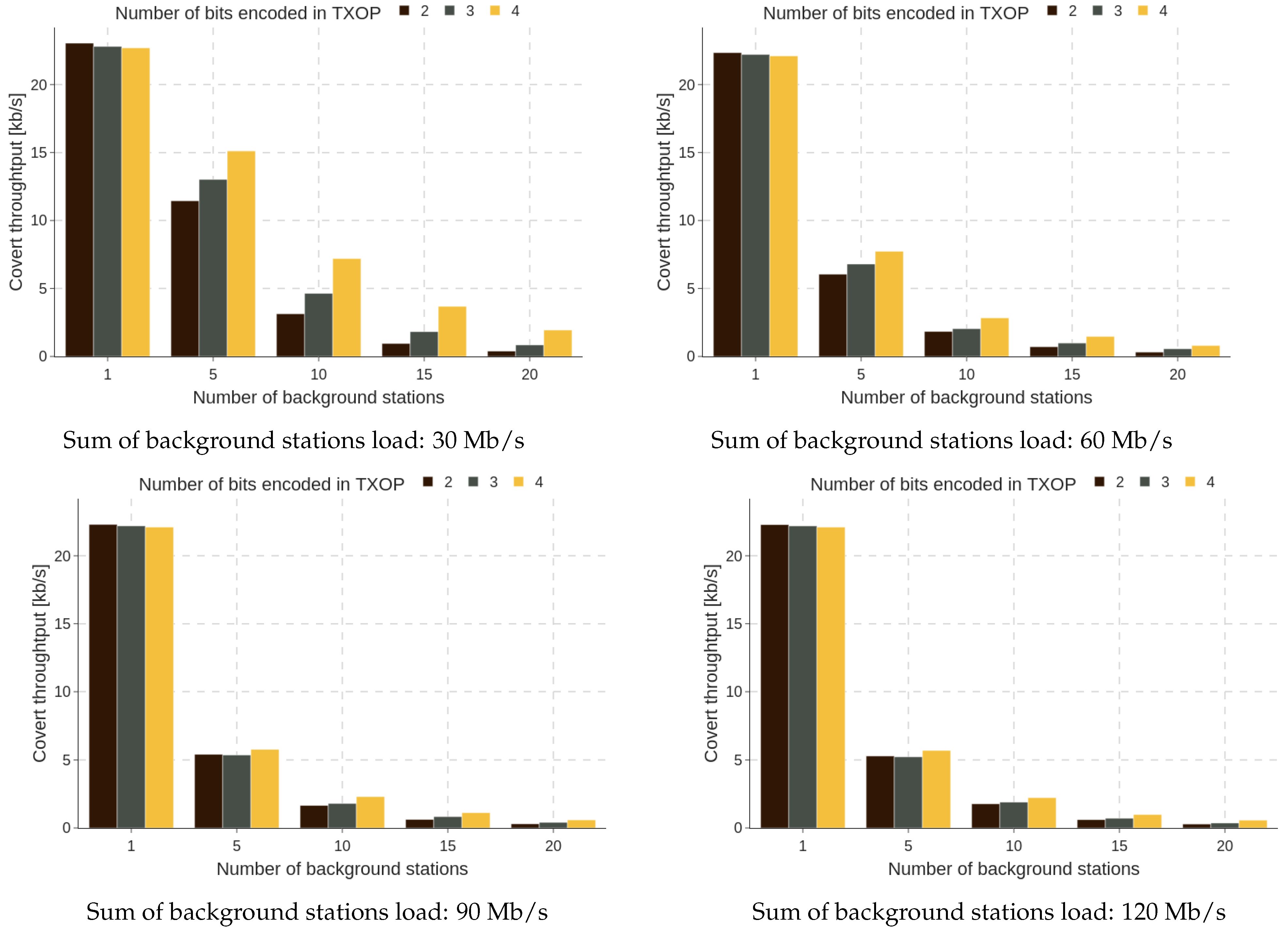 Energies 18 00330 g027
