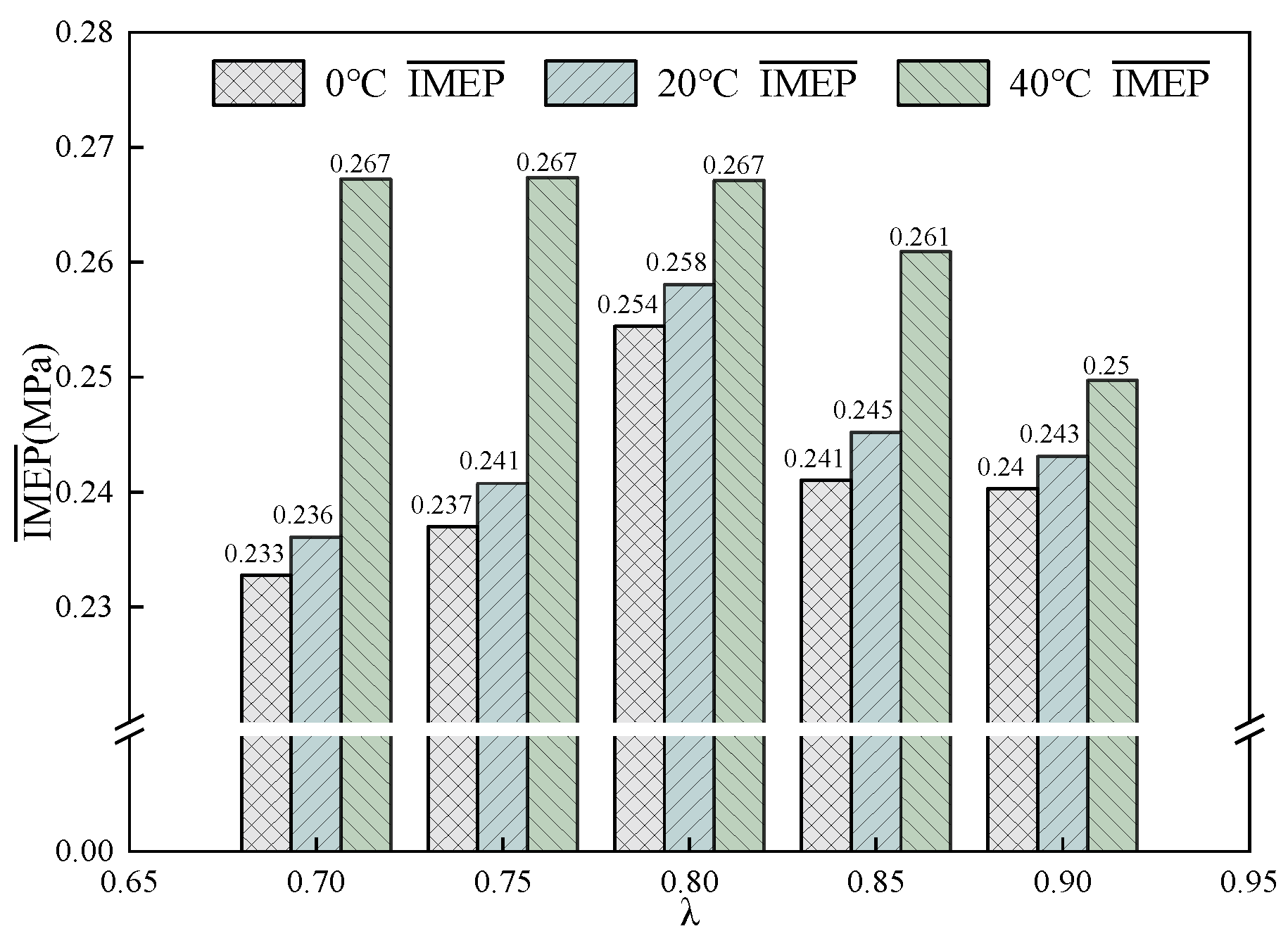 Energies 18 00331 g003