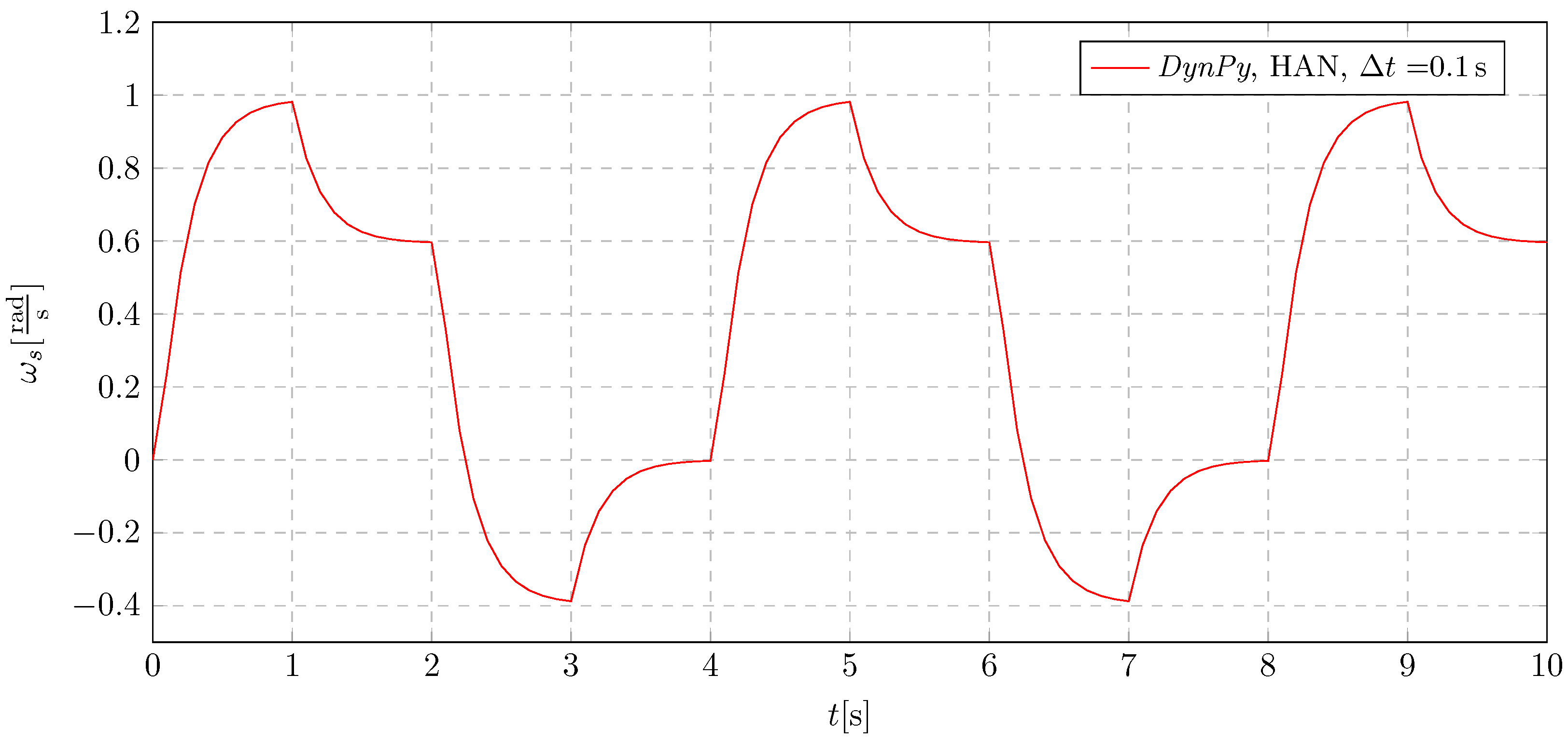 Energies 18 00332 g013