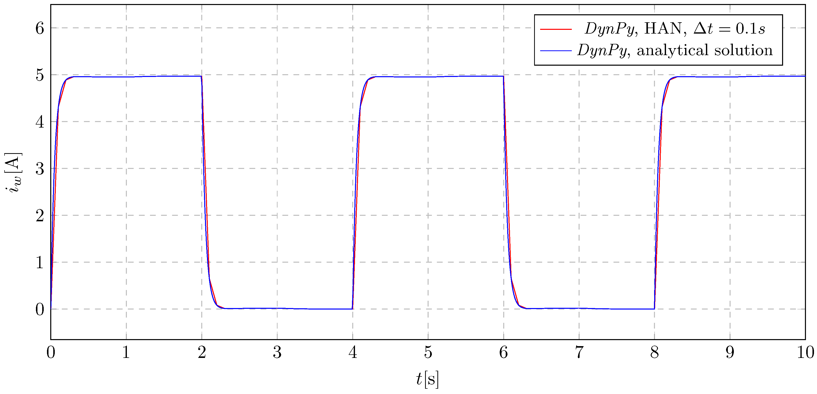Energies 18 00332 g016