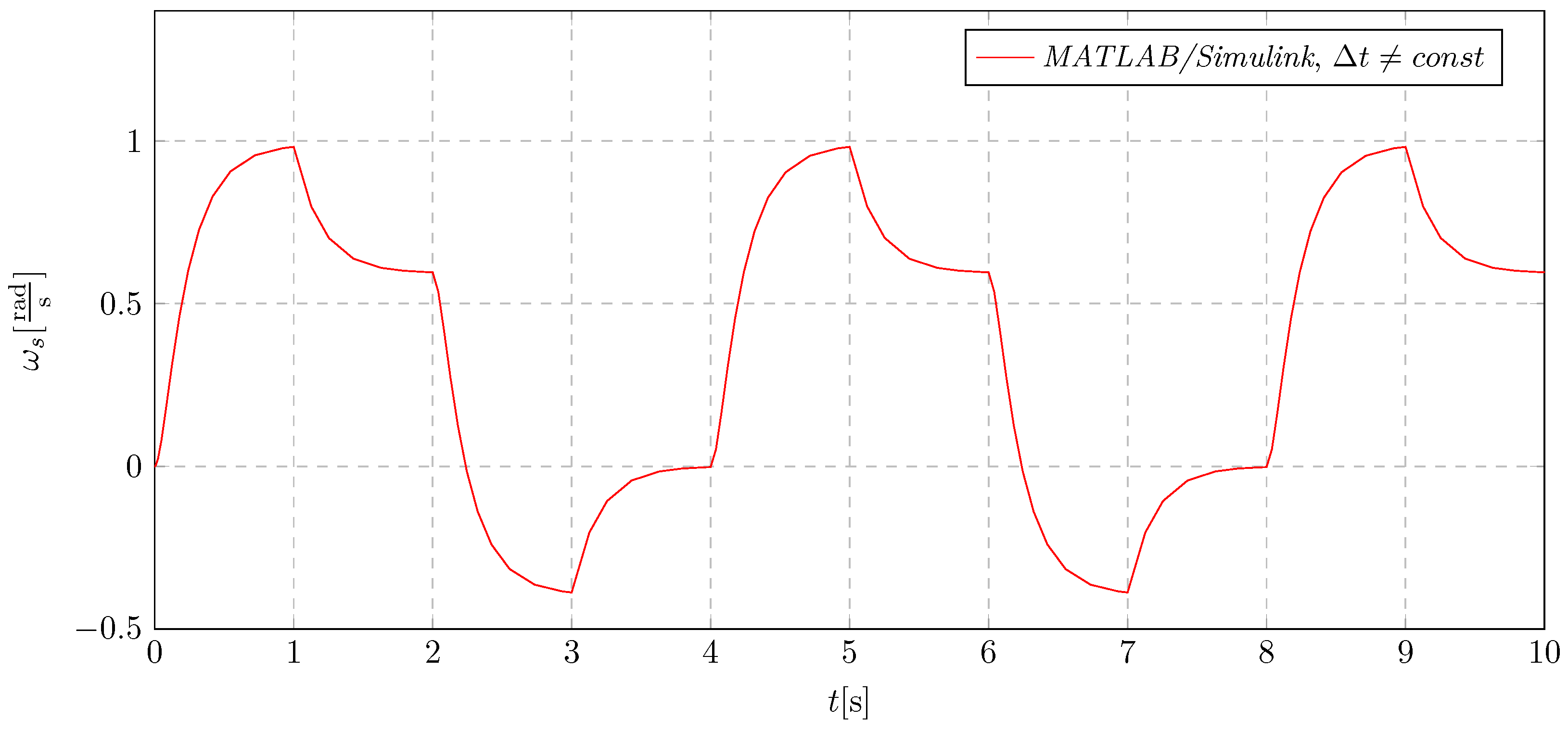 Energies 18 00332 g020