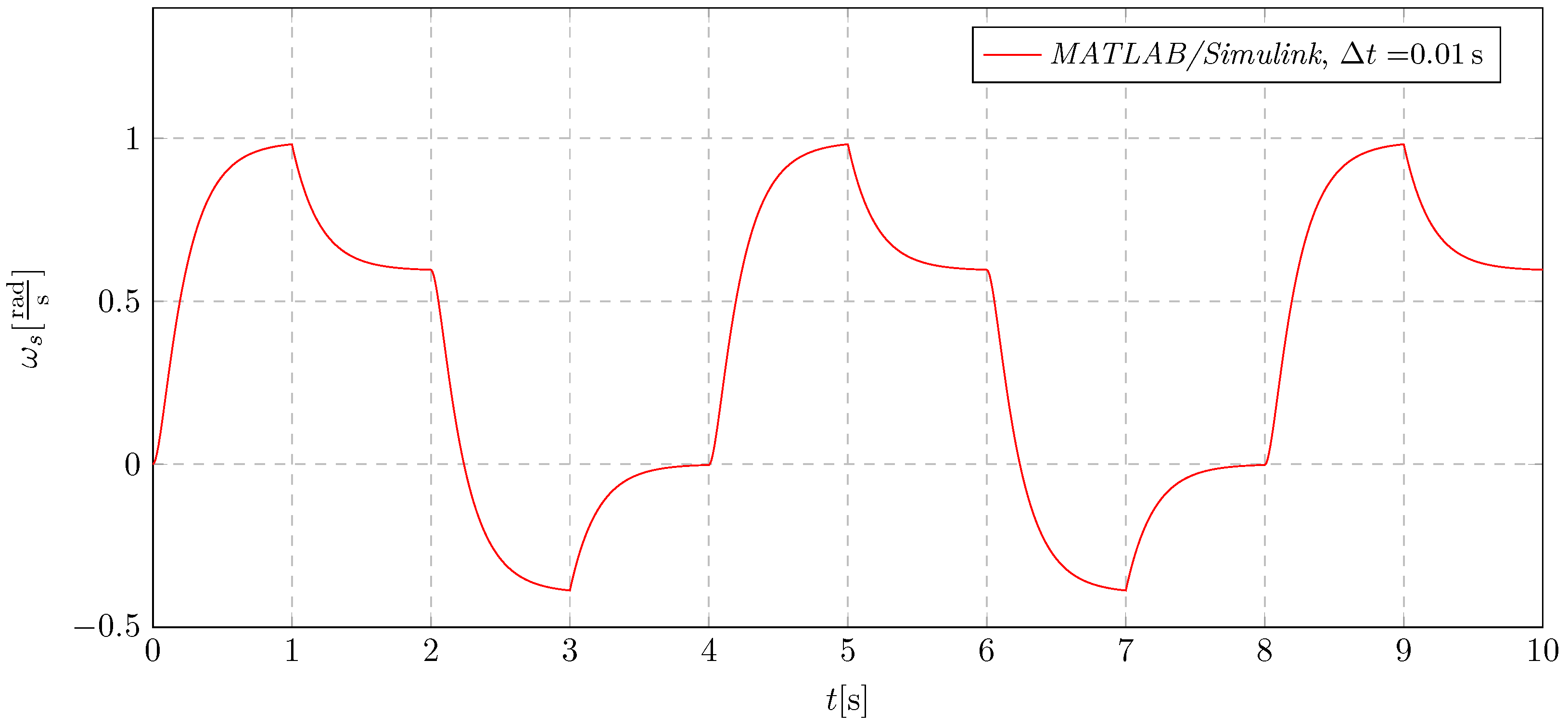 Energies 18 00332 g024