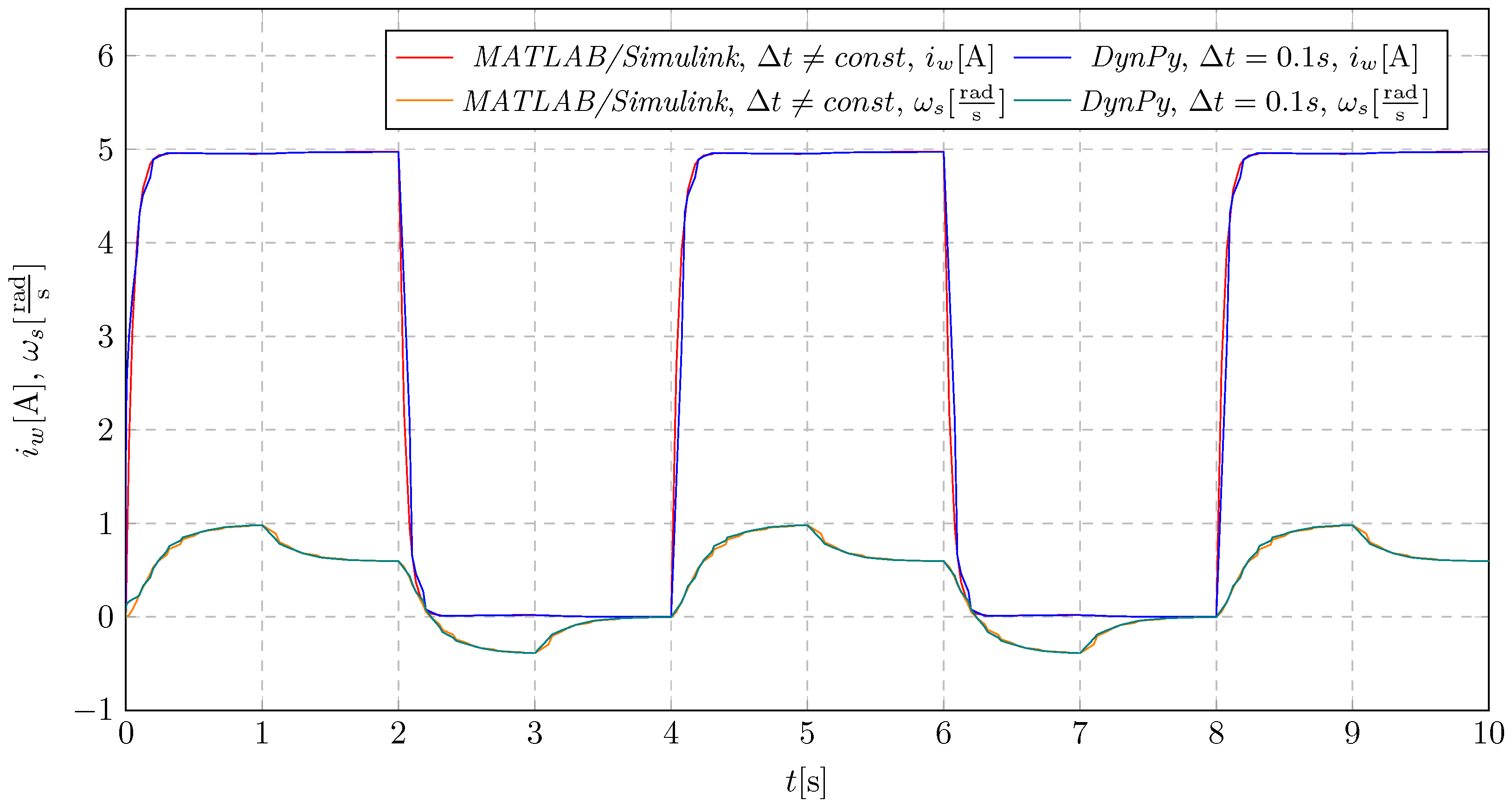 Energies 18 00332 g028
