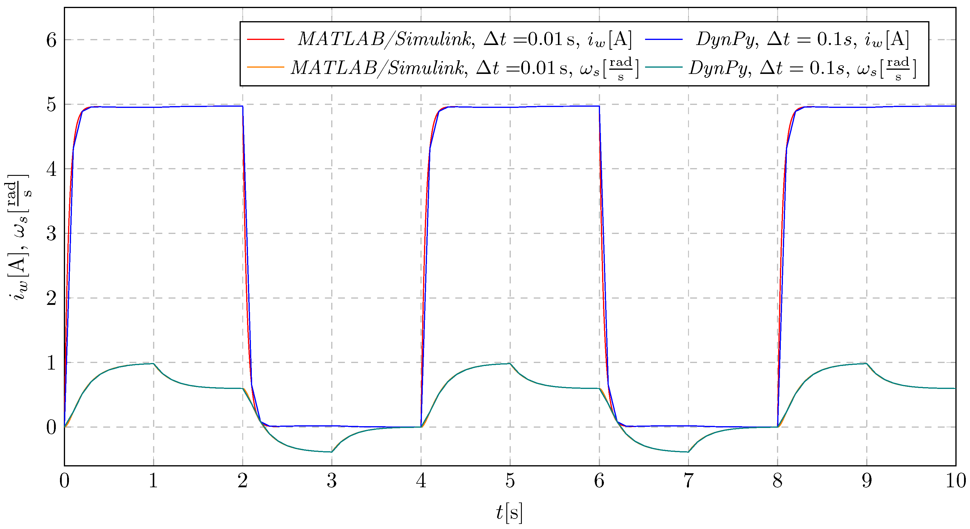 Energies 18 00332 g030