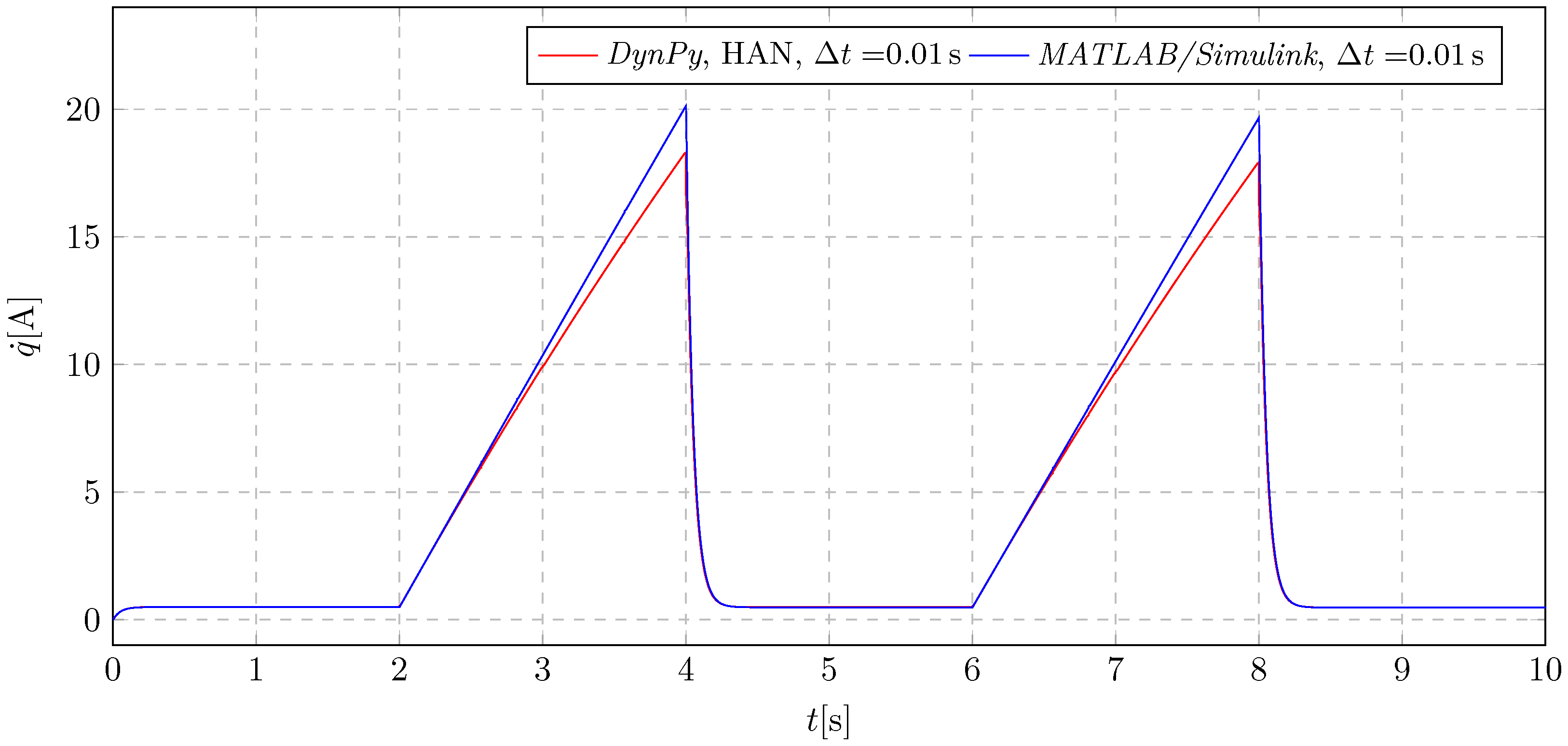 Energies 18 00332 g032