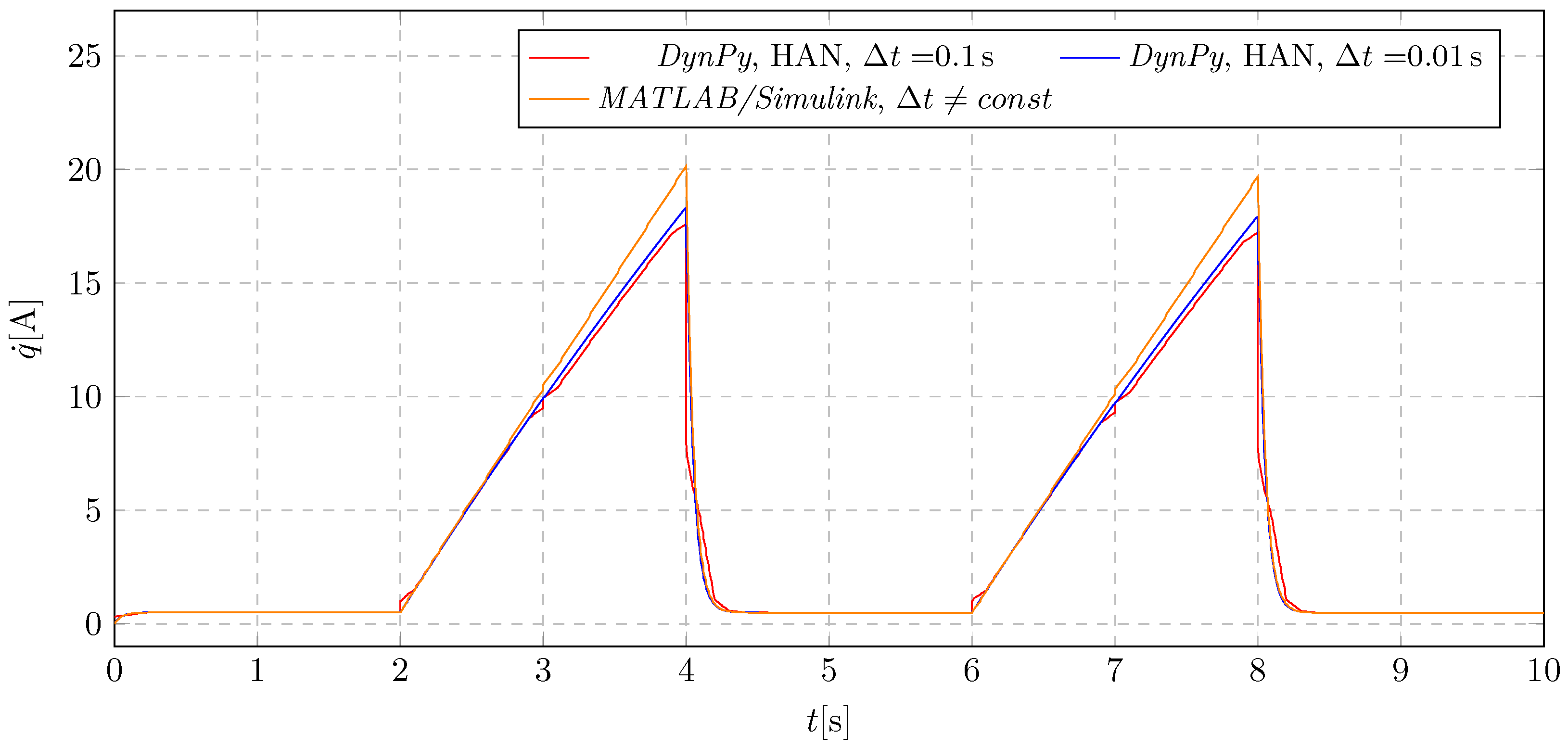 Energies 18 00332 g033