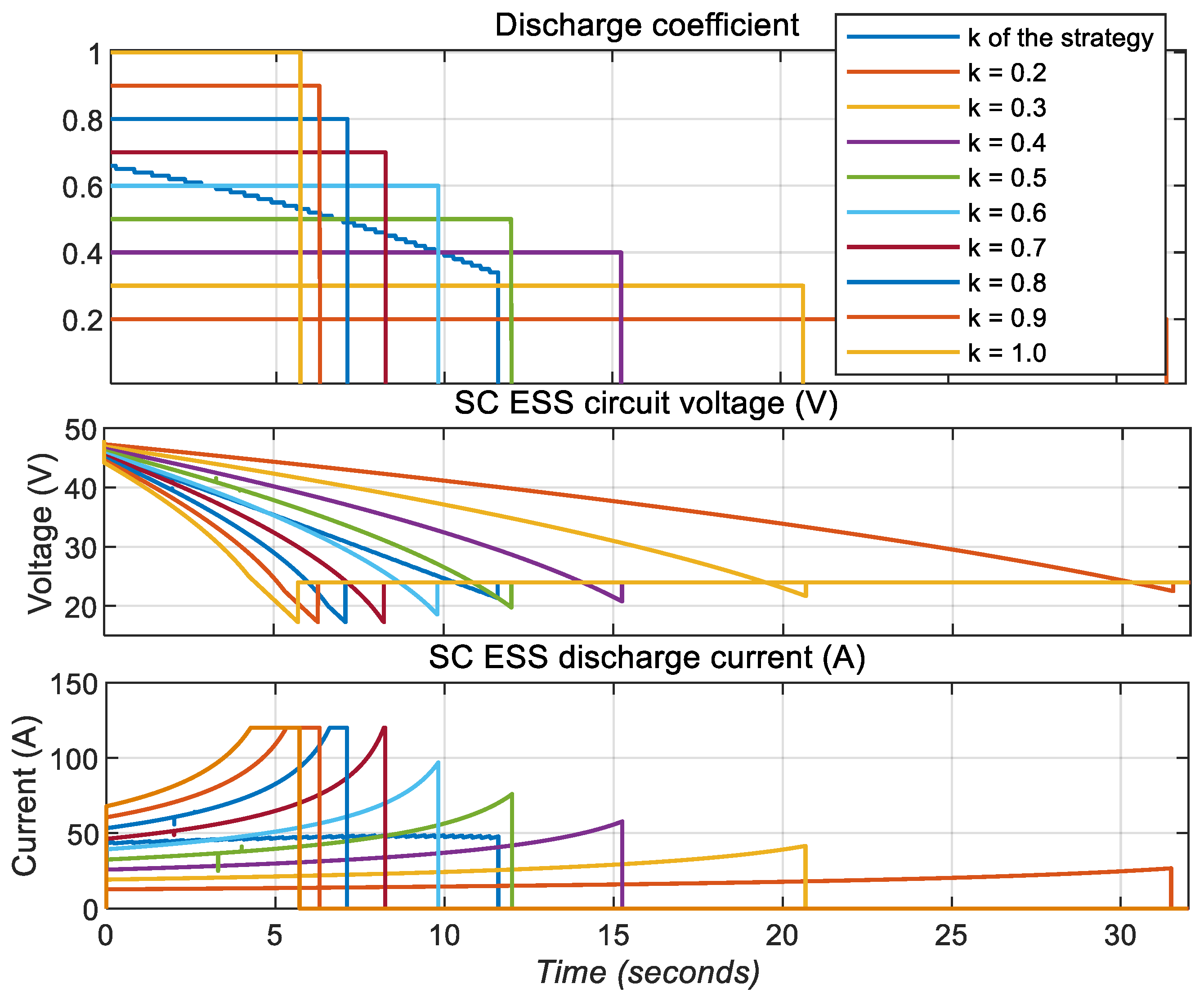 Energies 18 00336 g023