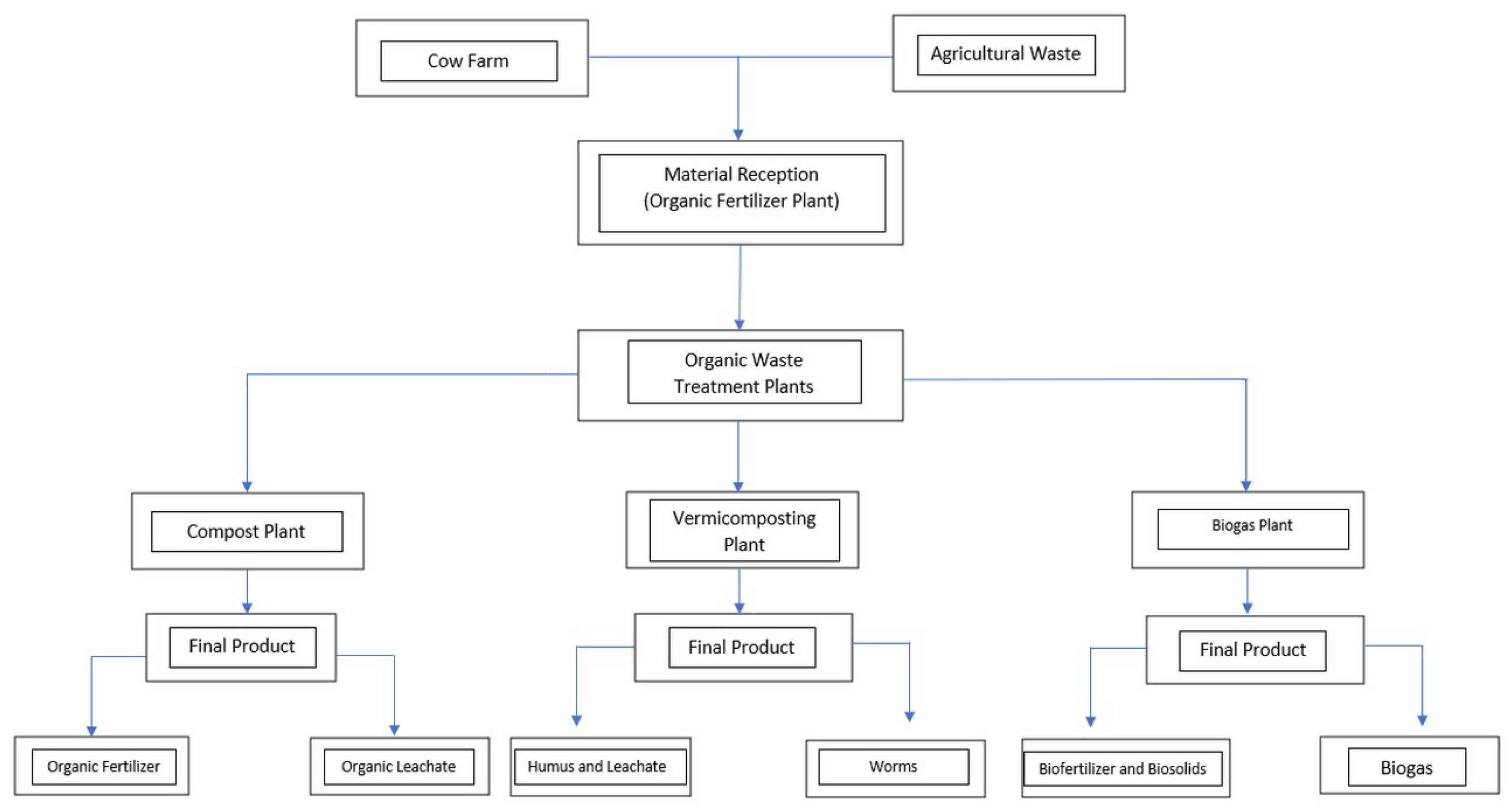 Energies 18 00338 g001
