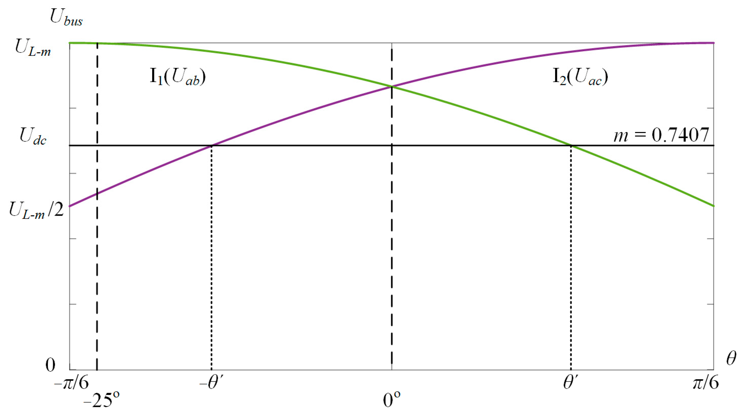 Energies 18 00340 g004