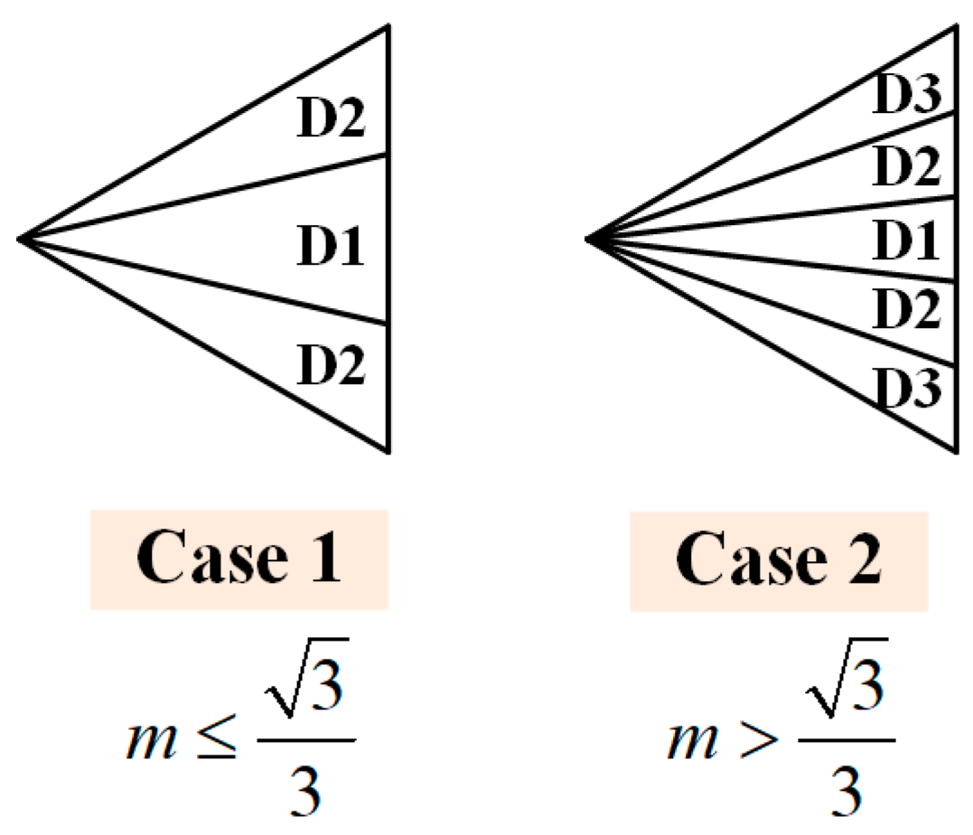 Energies 18 00340 g009