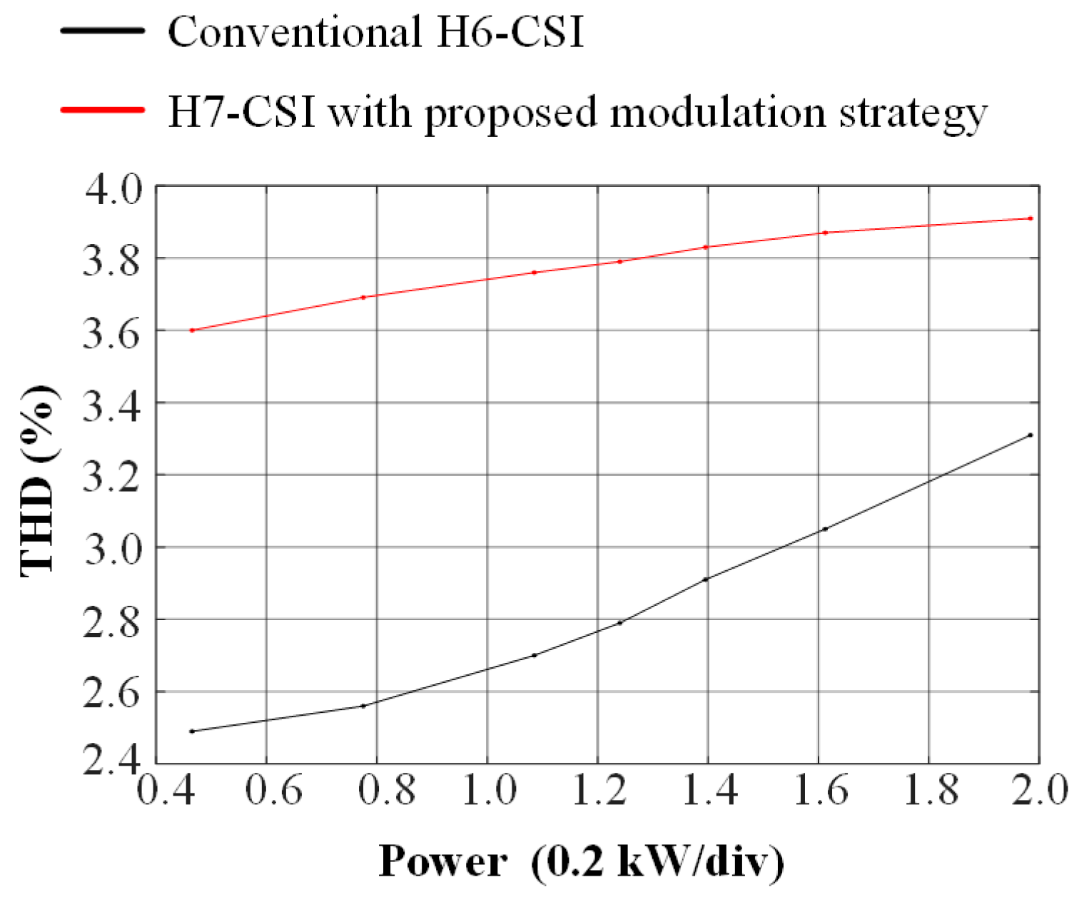 Energies 18 00340 g017