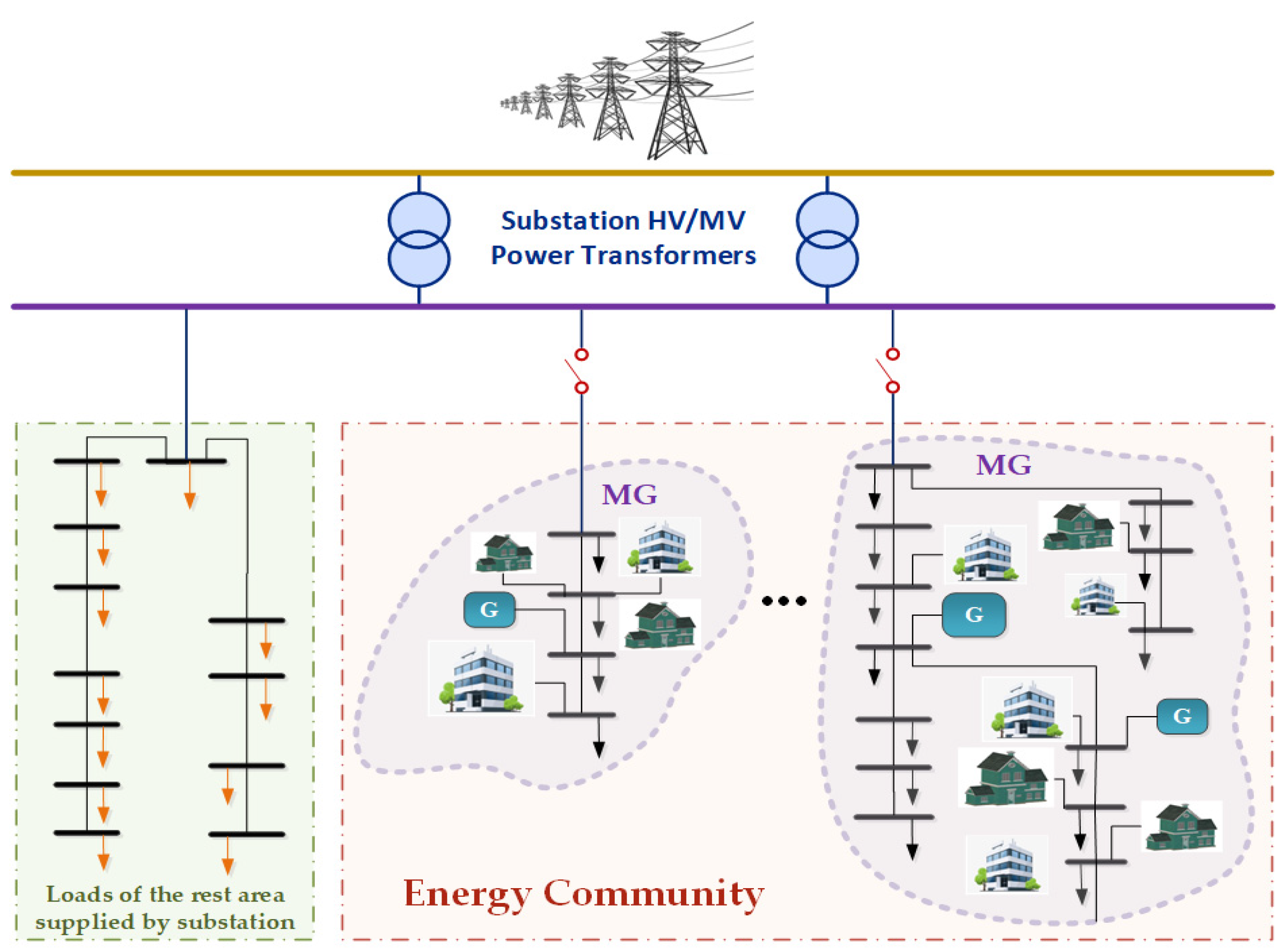 Energies 18 00343 g001