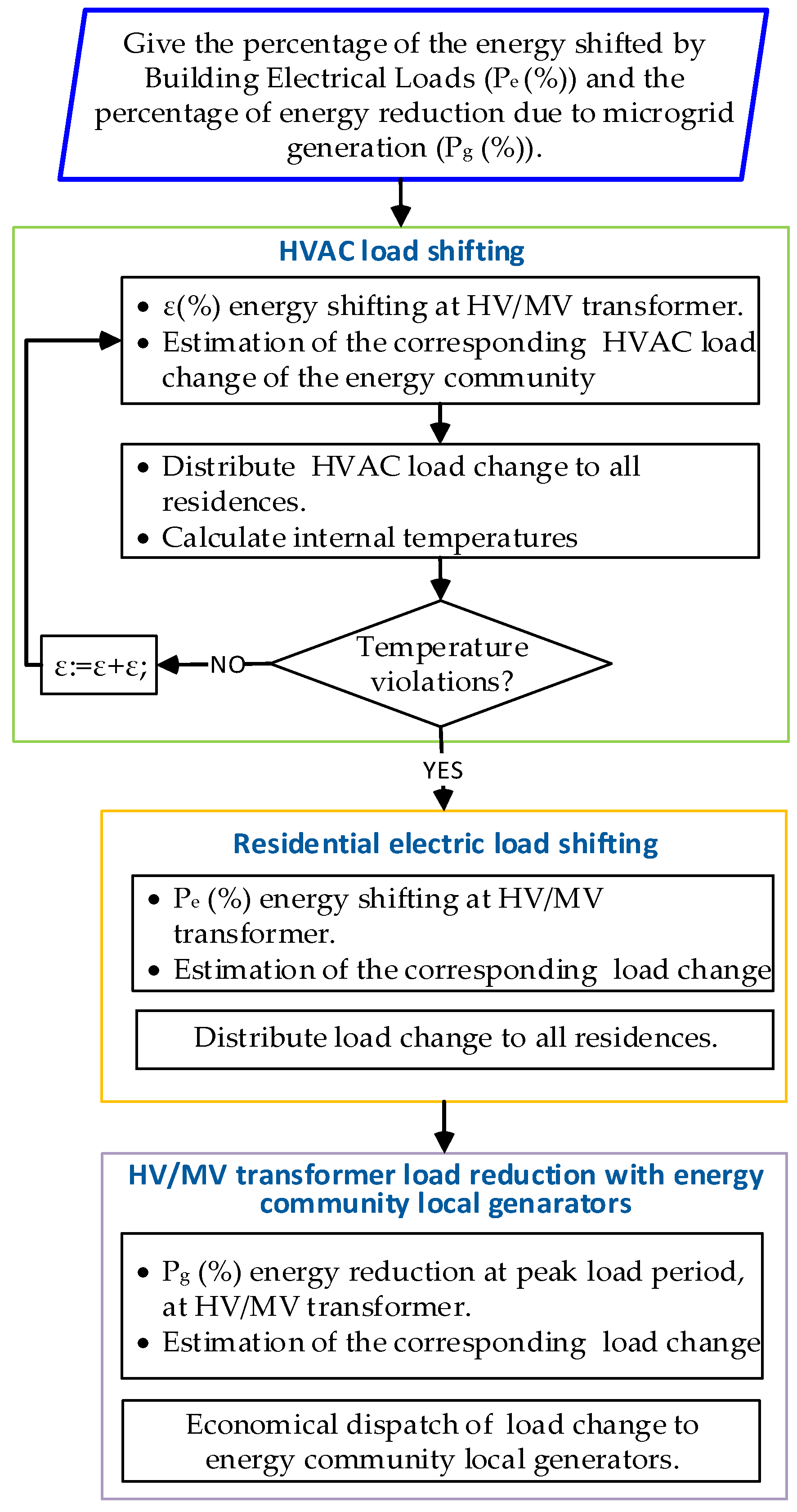 Energies 18 00343 g003