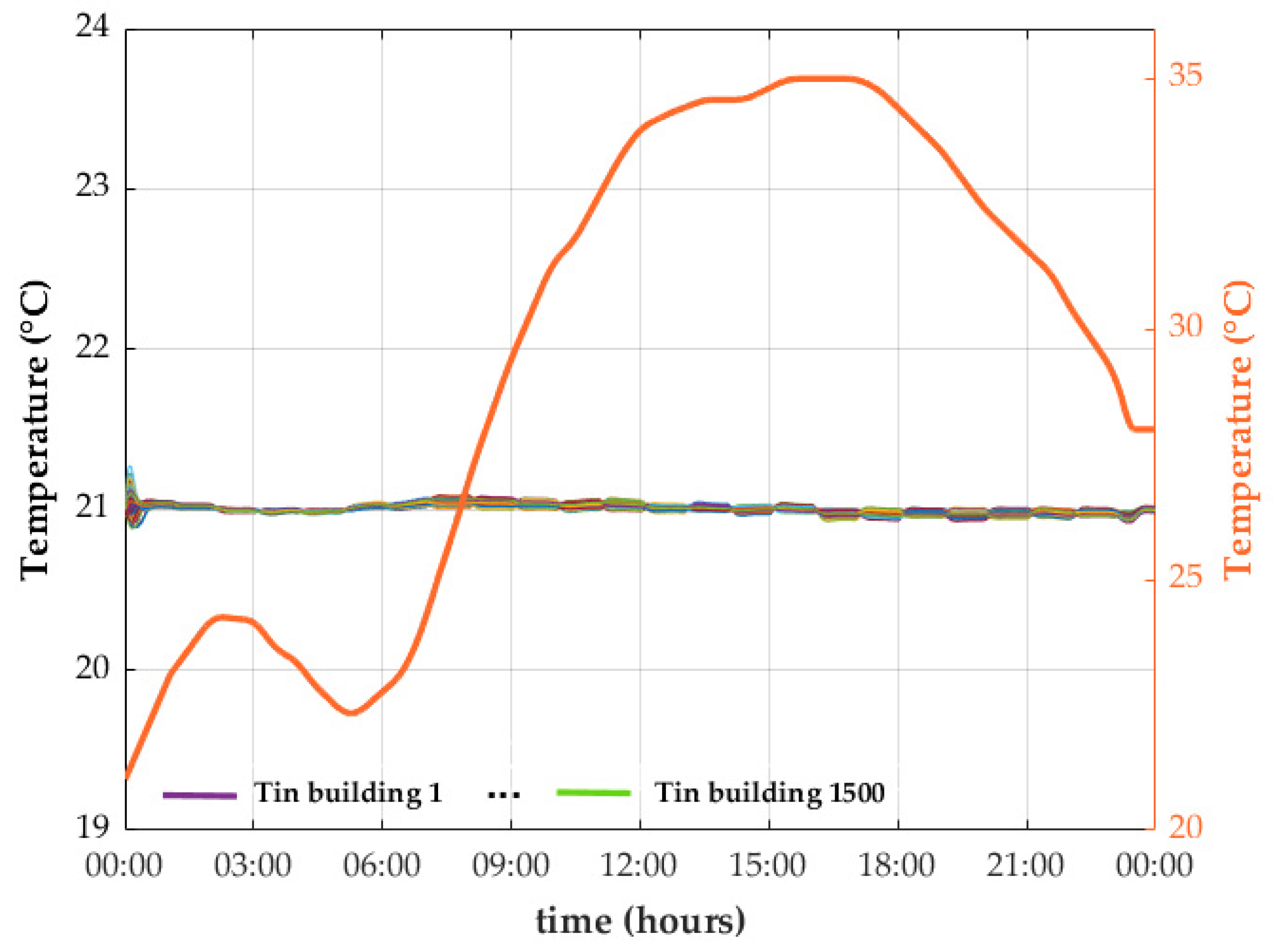 Energies 18 00343 g005