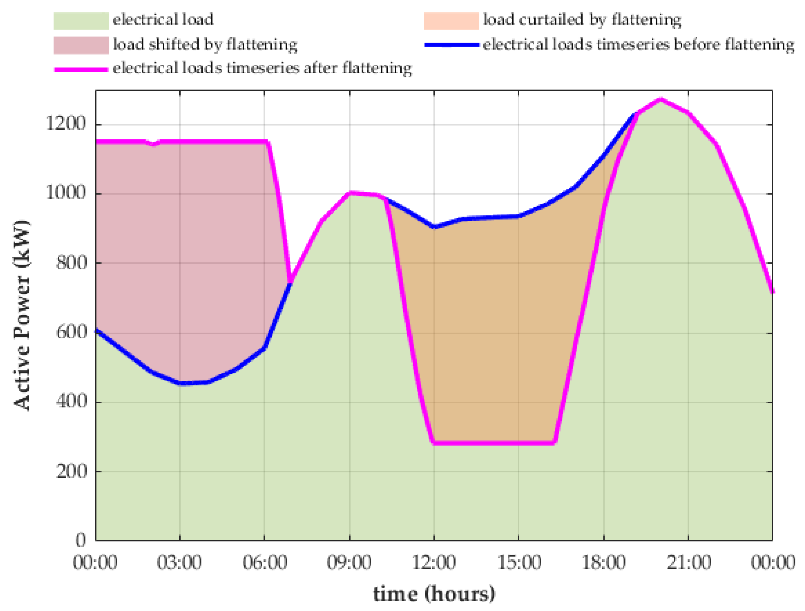 Energies 18 00343 g008