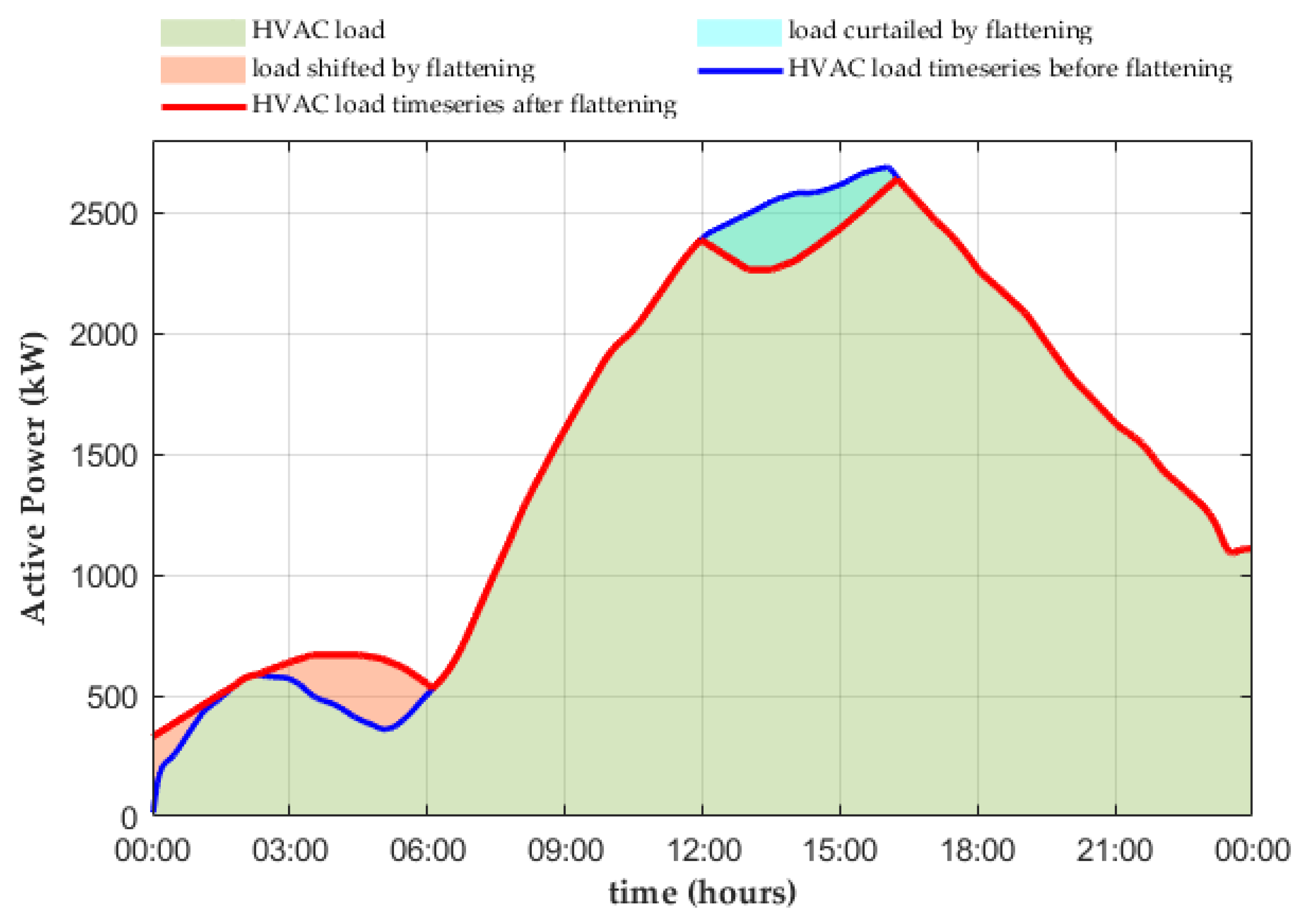 Energies 18 00343 g009