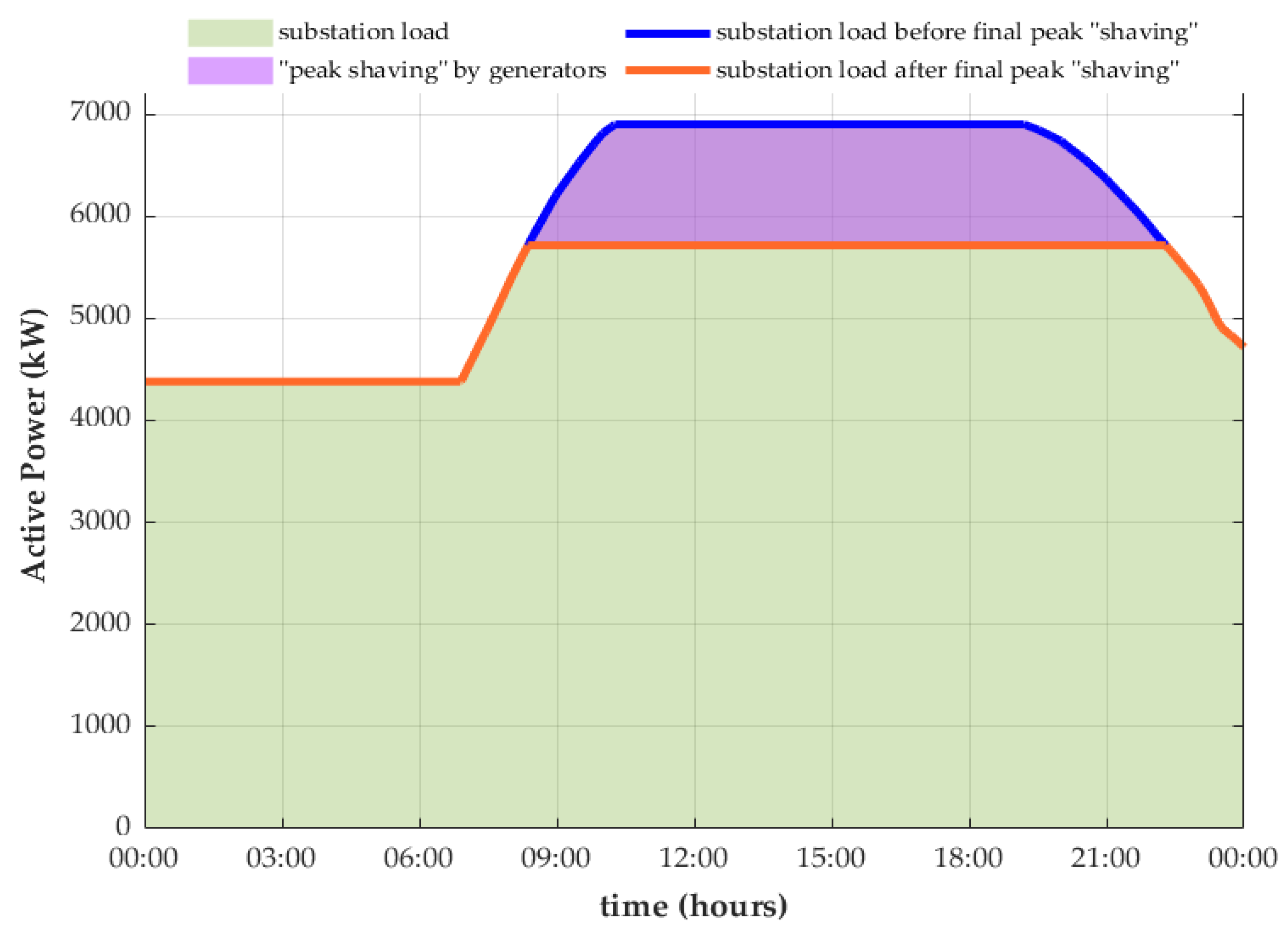 Energies 18 00343 g013
