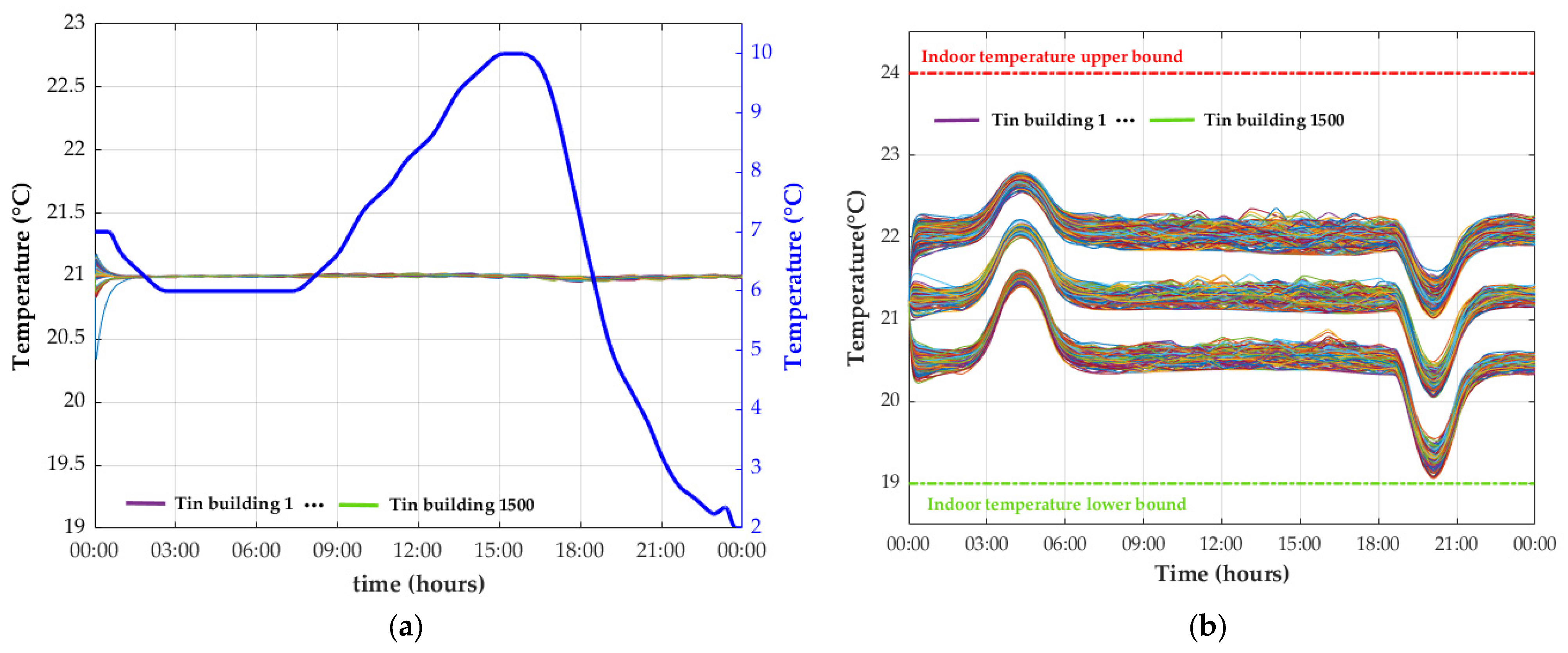 Energies 18 00343 g017
