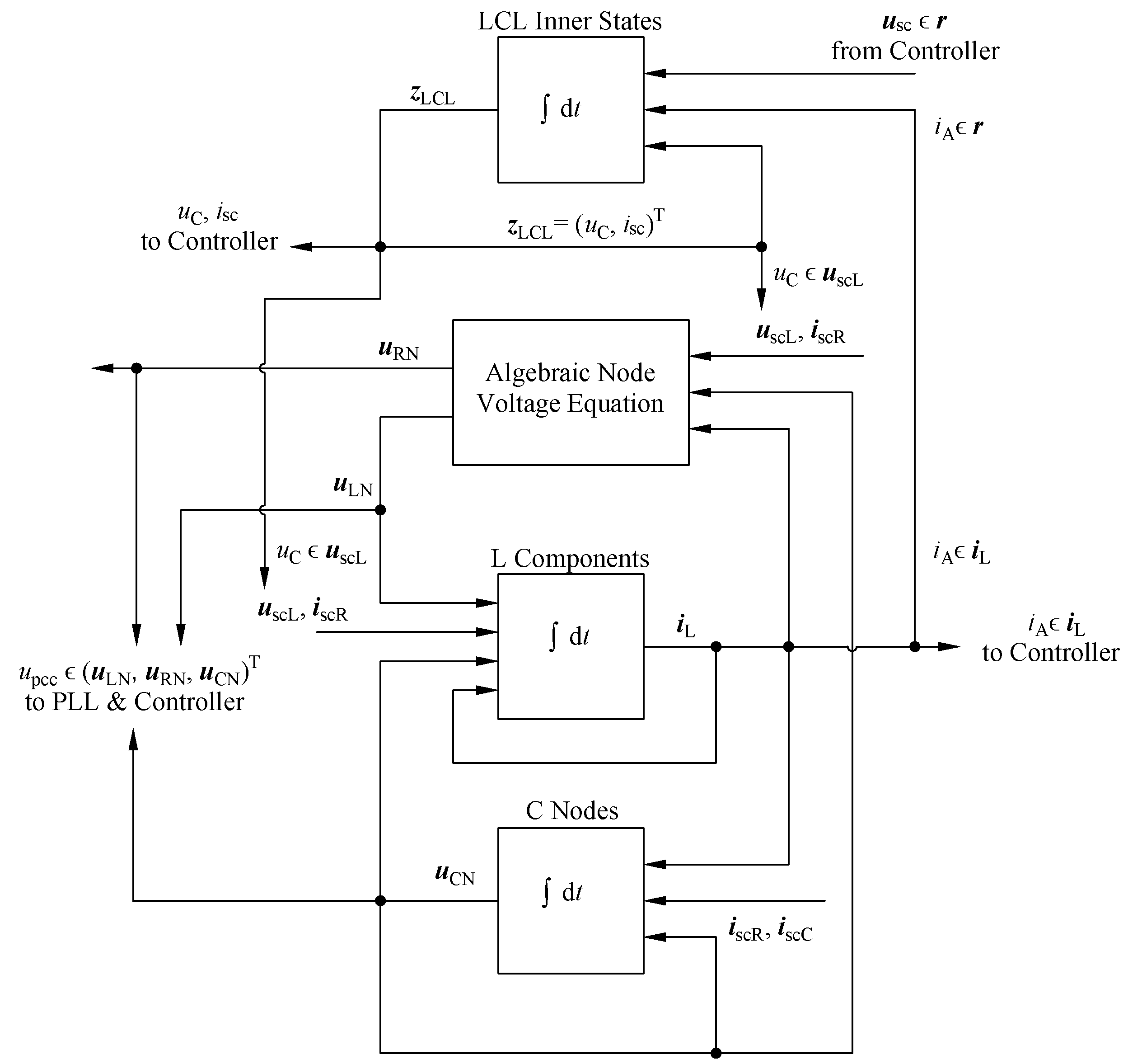 Energies 18 00344 g007