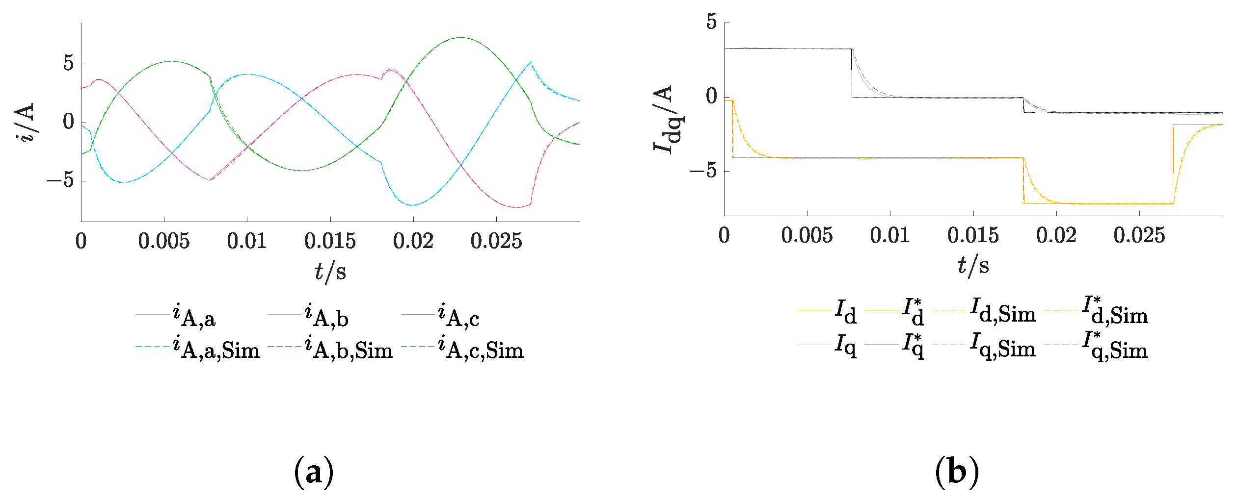 Energies 18 00344 g010a