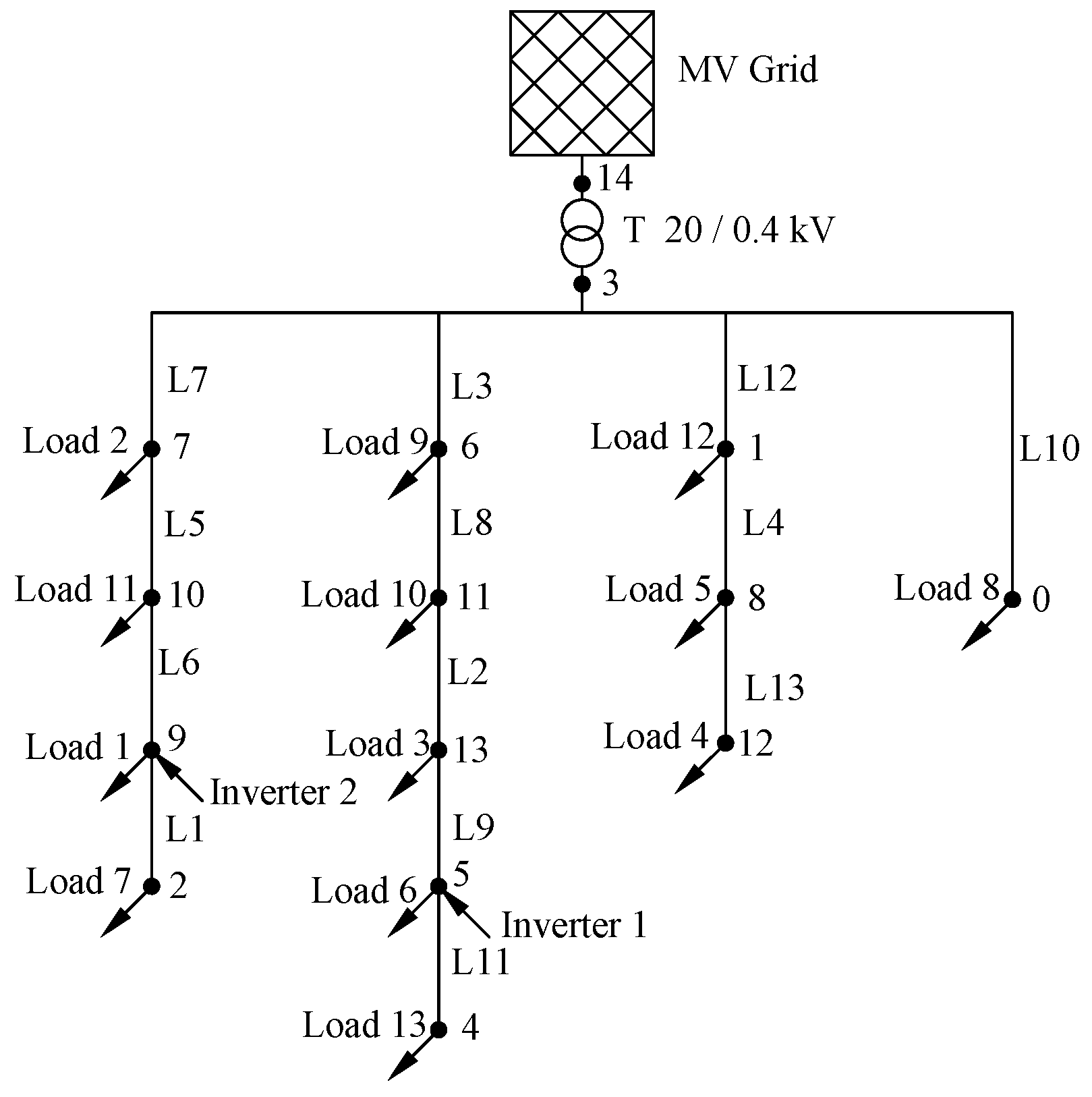Energies 18 00344 g014