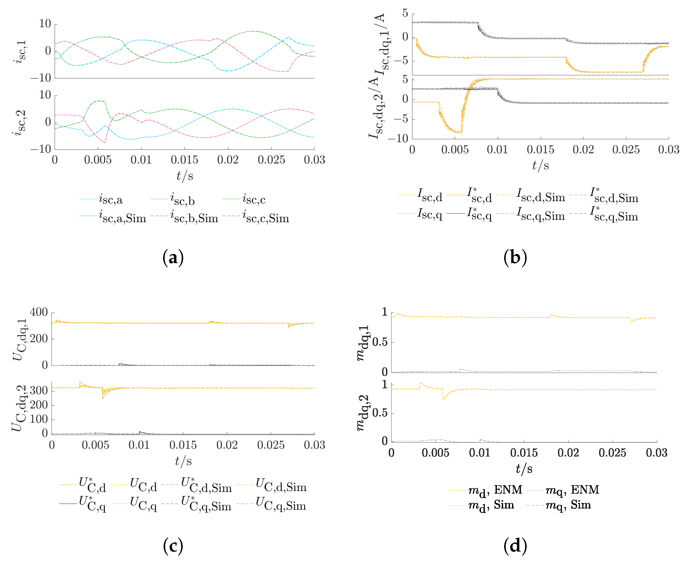 Energies 18 00344 g018