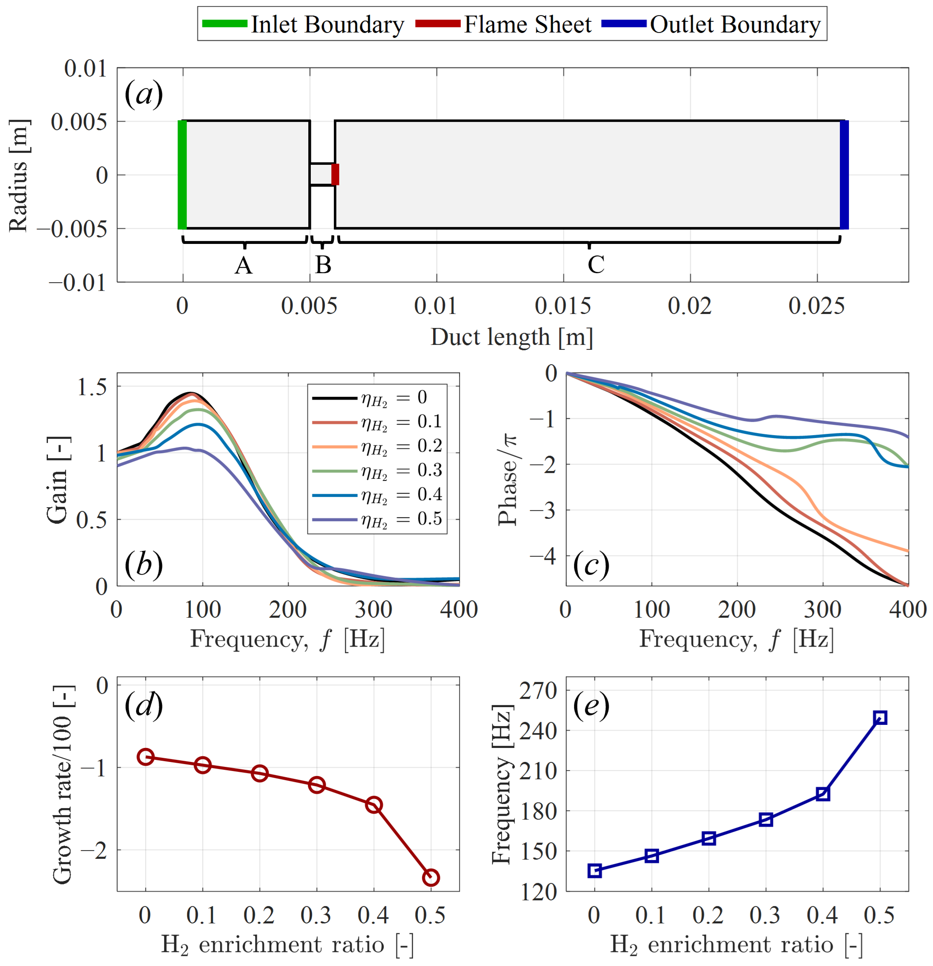 Energies 18 00346 g003